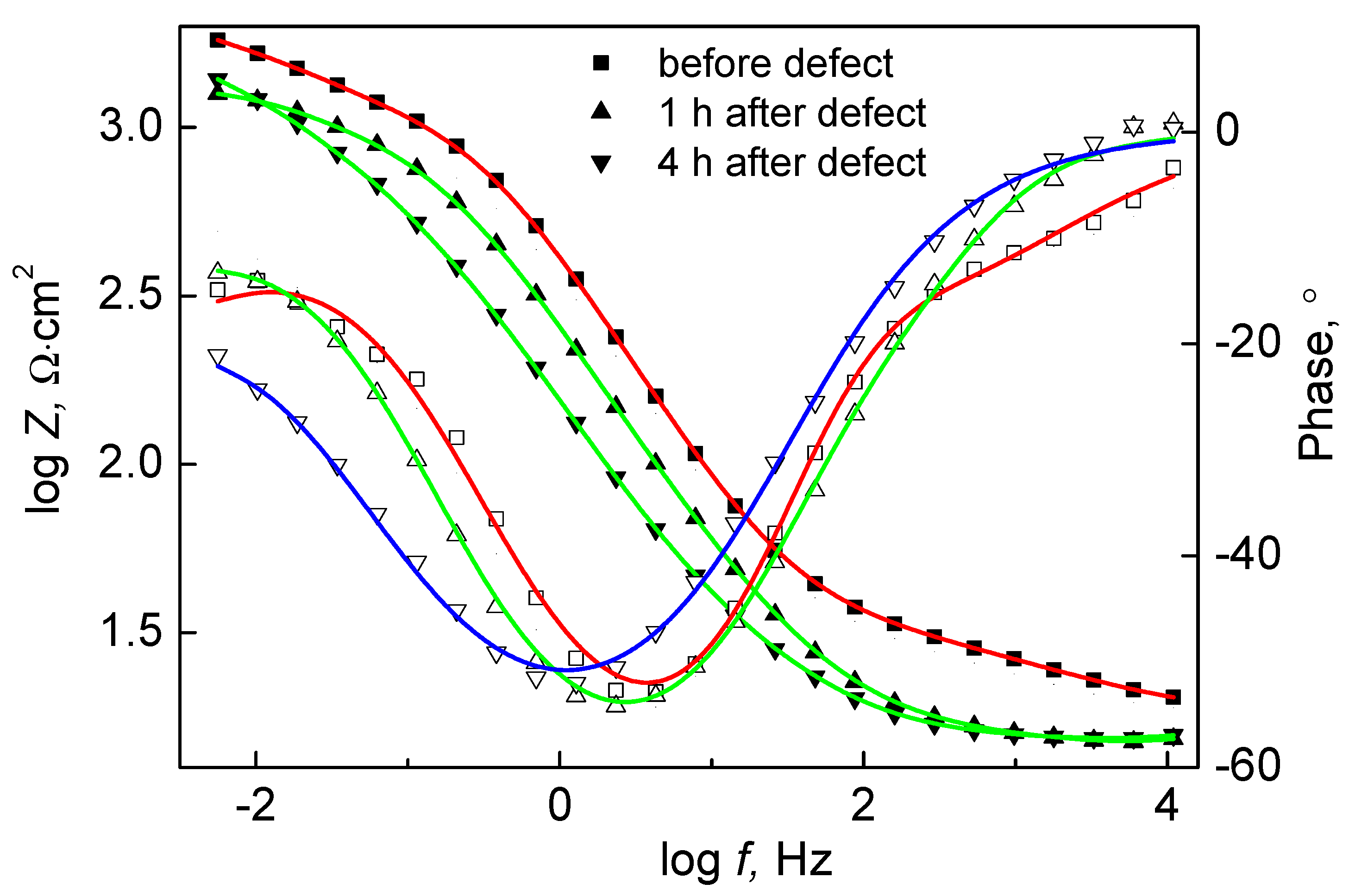 Coatings 11 00194 g008