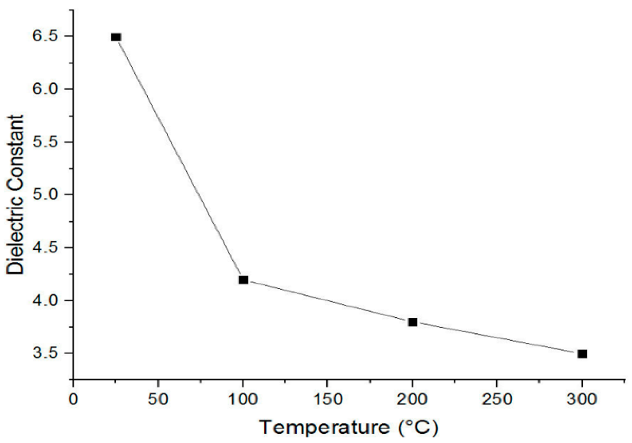 Coatings 11 00196 g005