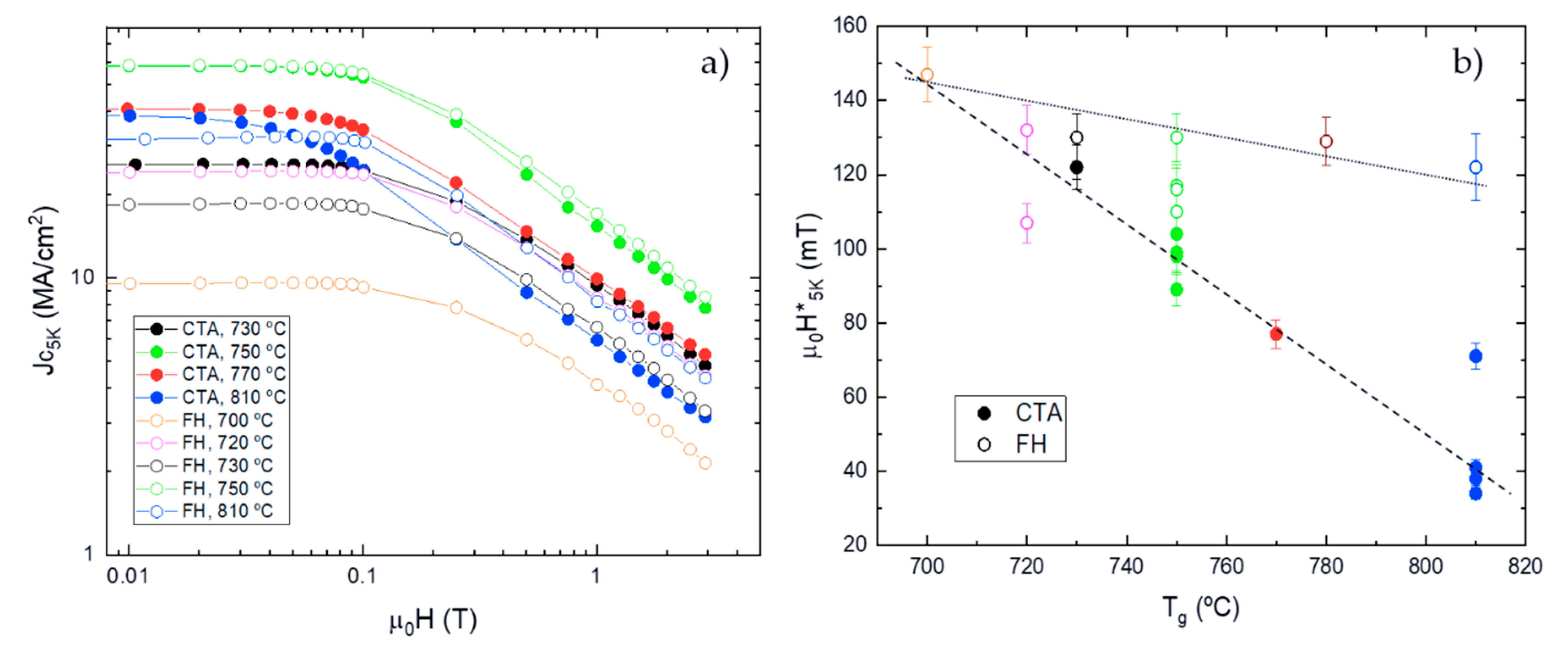 Coatings 11 00199 g007