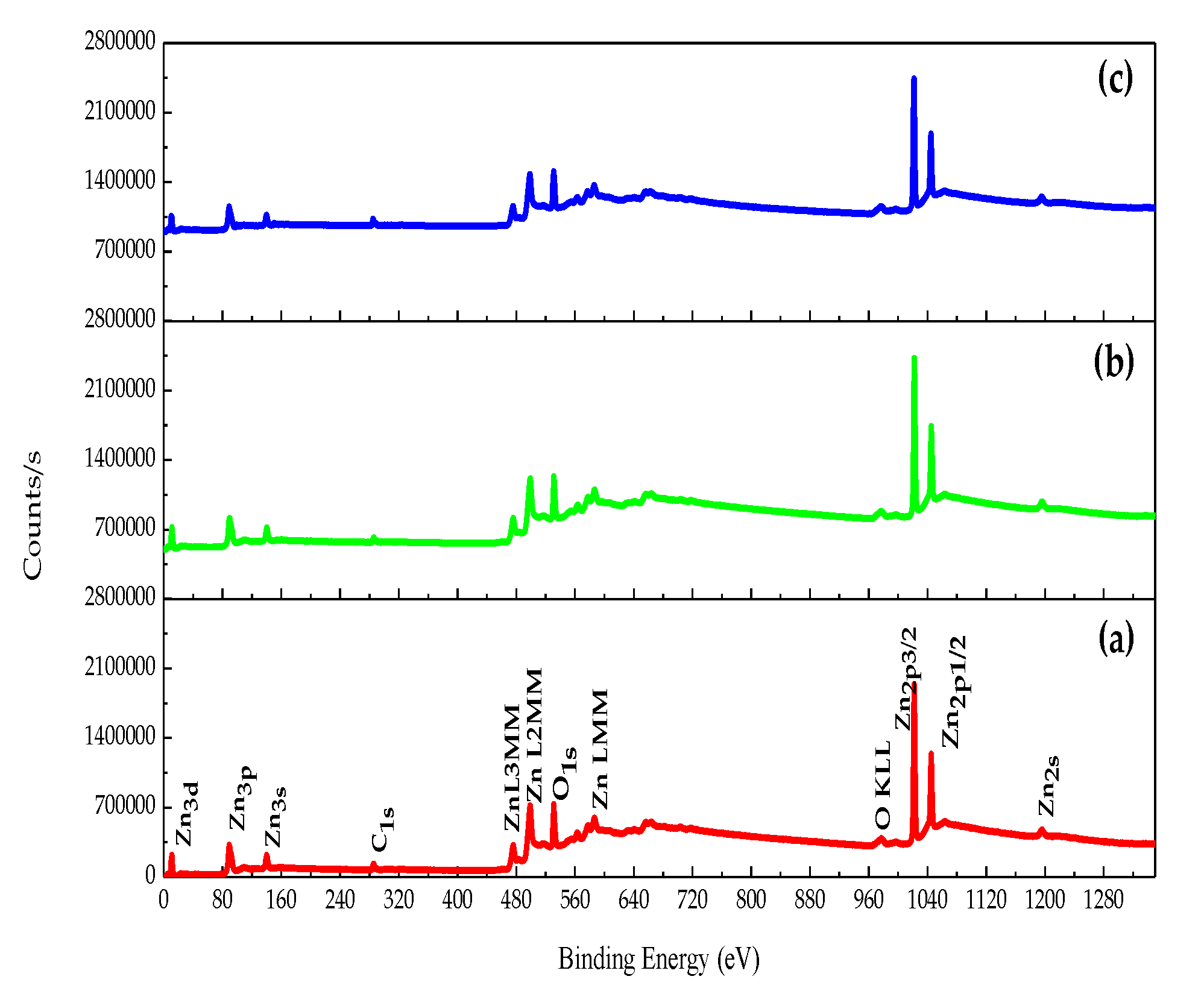 Coatings 11 00202 g001 Coatings 11 00202 g001