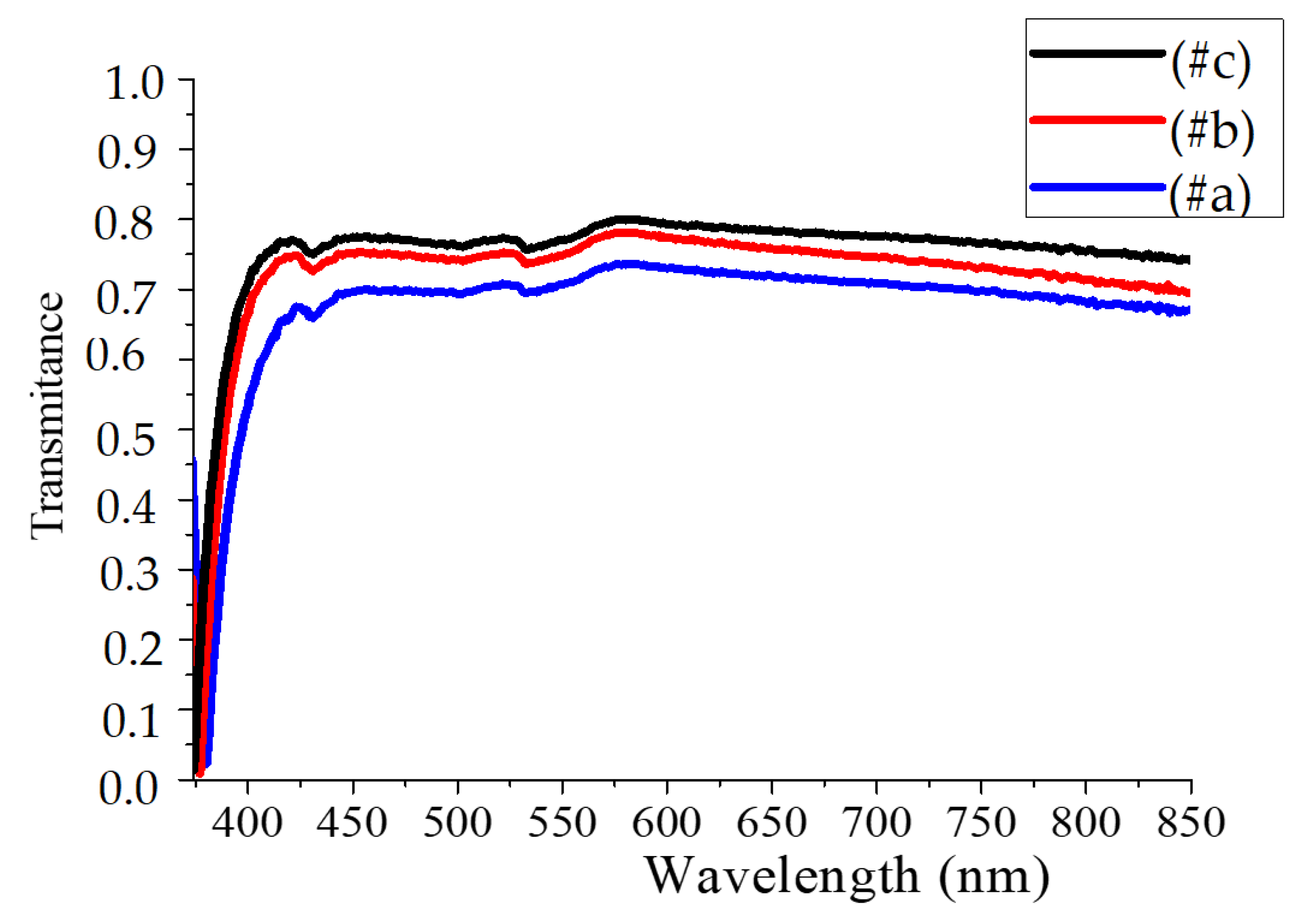 Coatings 11 00202 g005 Coatings 11 00202 g005