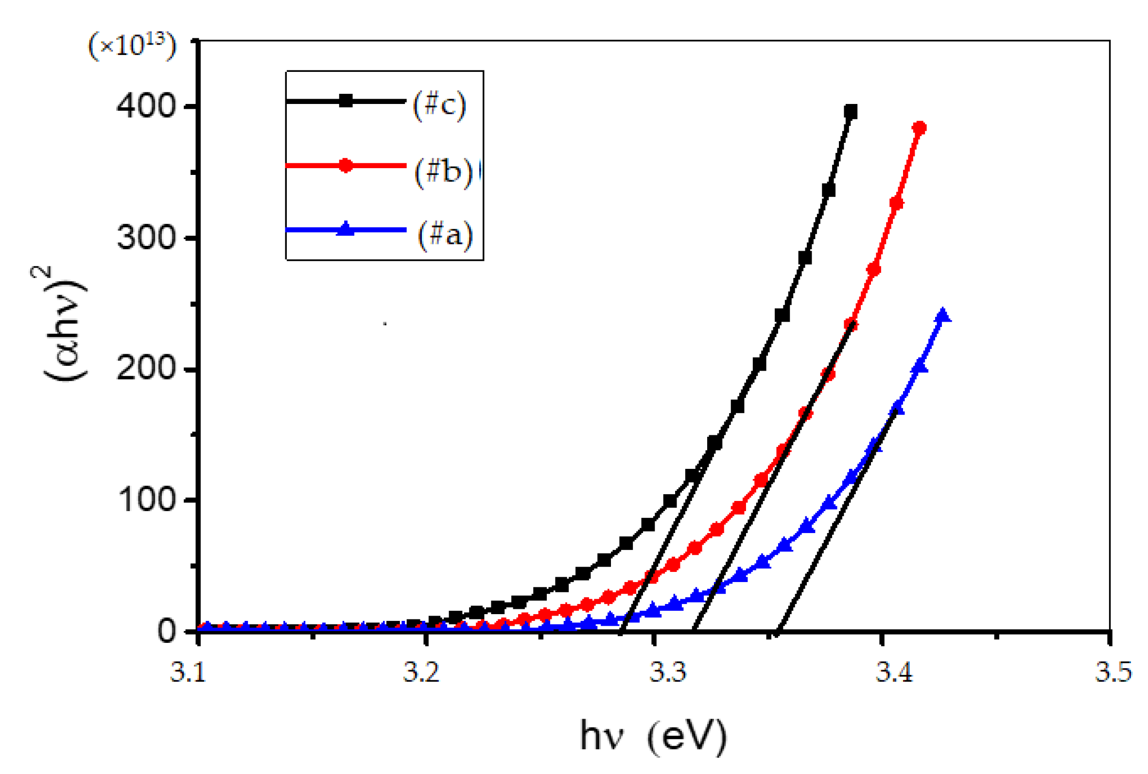 Coatings 11 00202 g006 Coatings 11 00202 g006