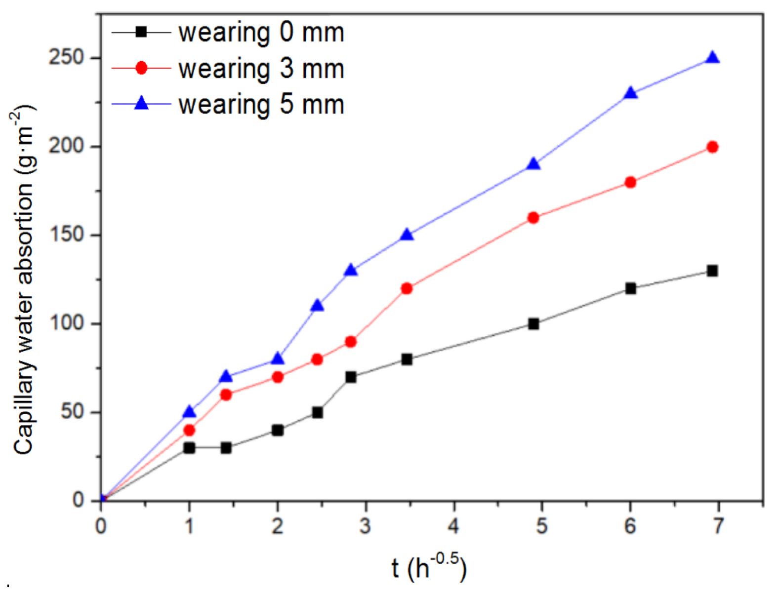 Coatings 11 00208 g004