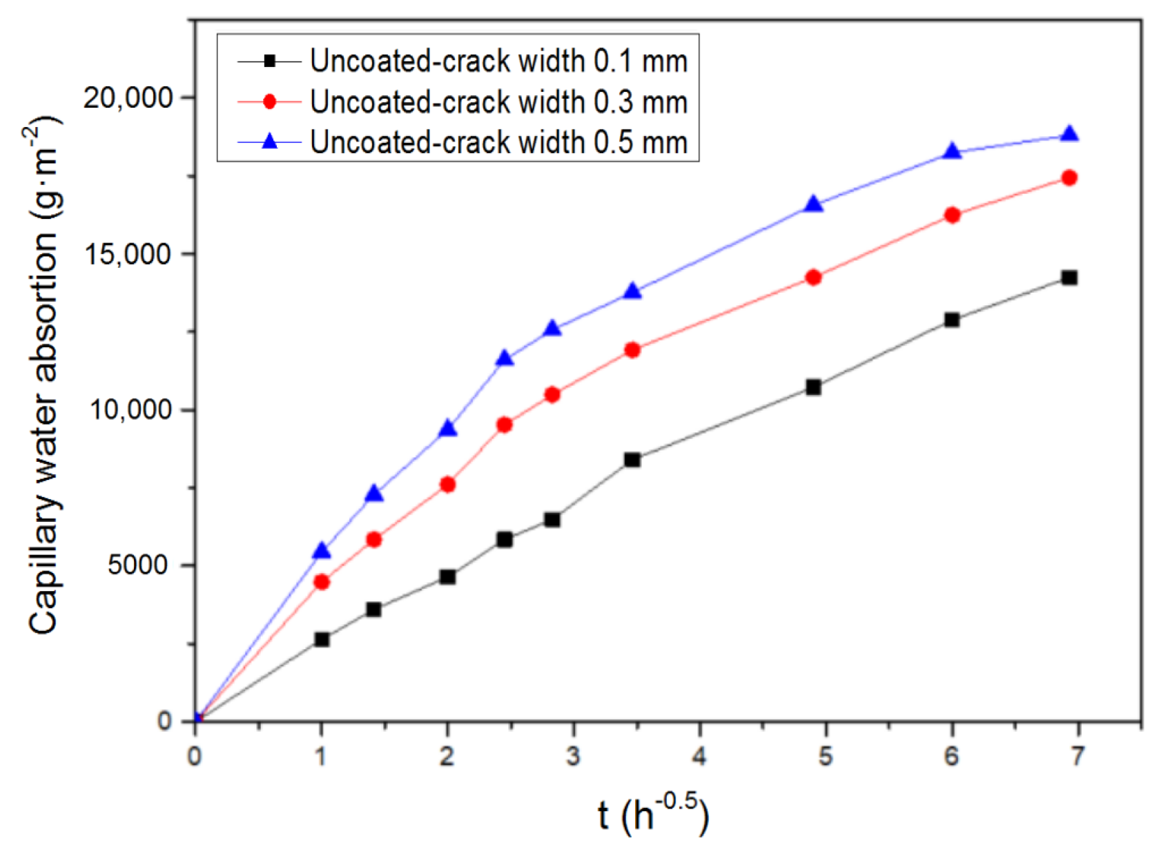 Coatings 11 00208 g008