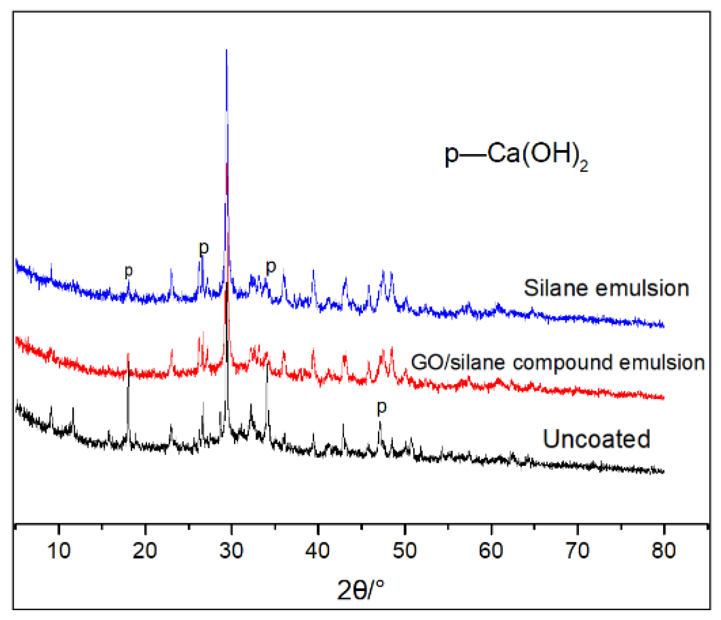 Coatings 11 00208 g013