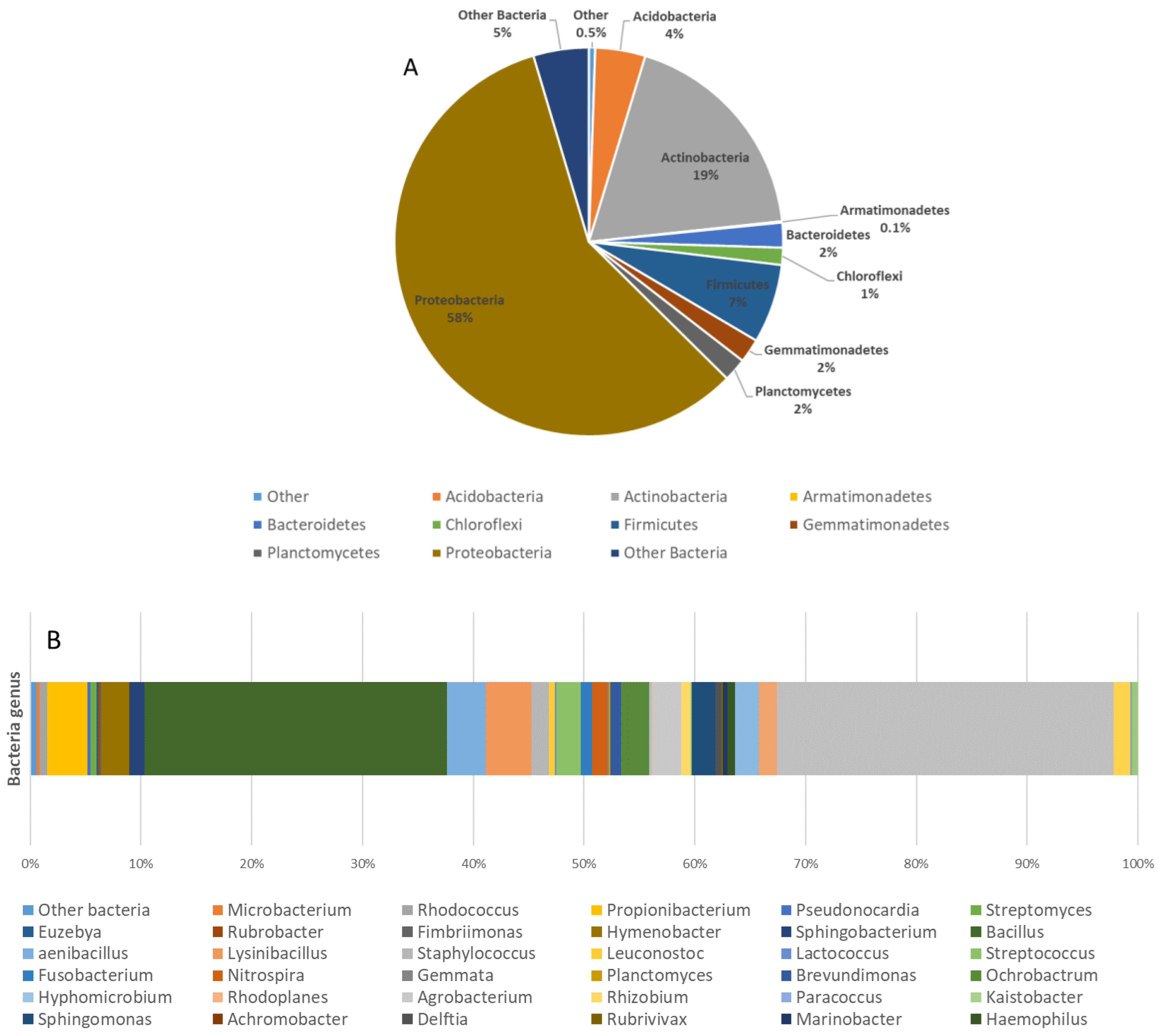 Coatings 11 00209 g003