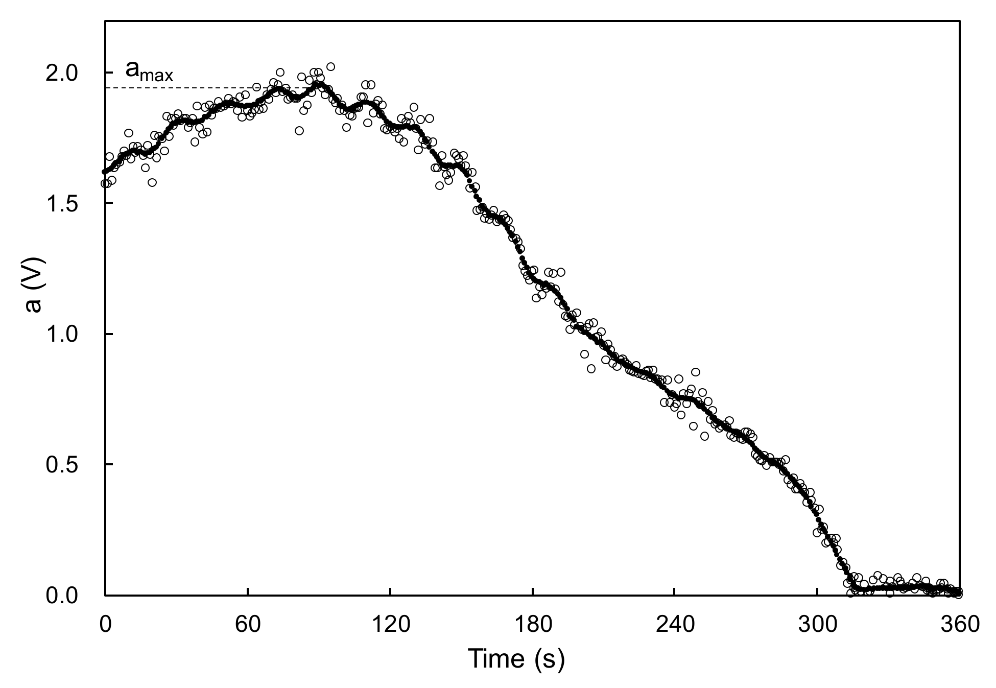 Coatings 11 00211 g005