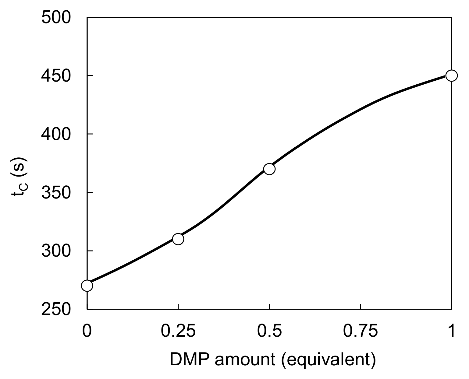 Coatings 11 00211 g007
