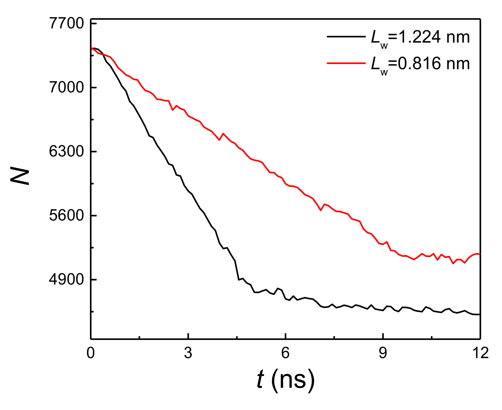 Coatings 11 00212 g006