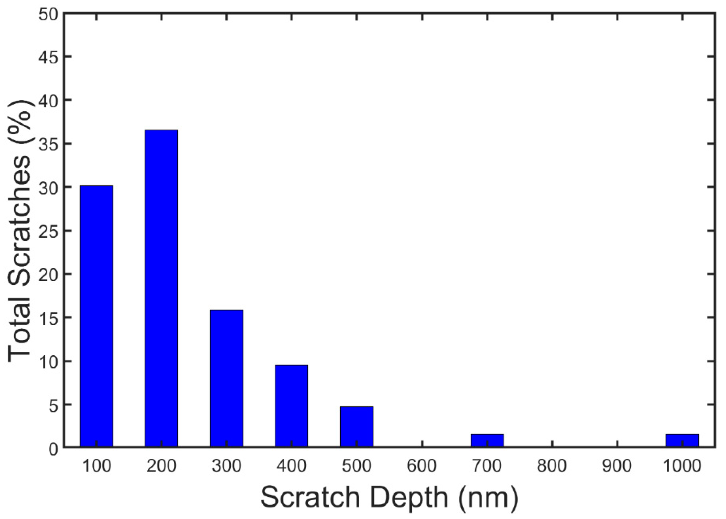 Coatings 11 00213 g001