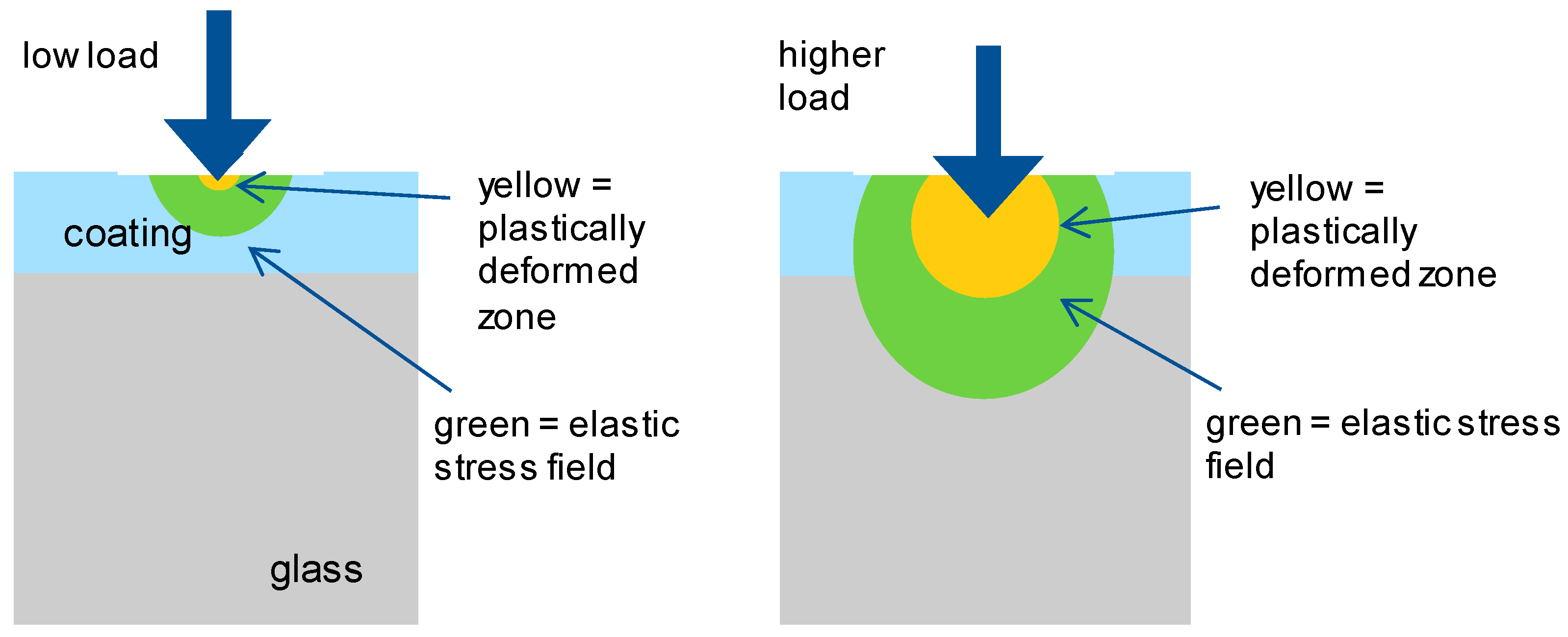 Coatings 11 00213 g002