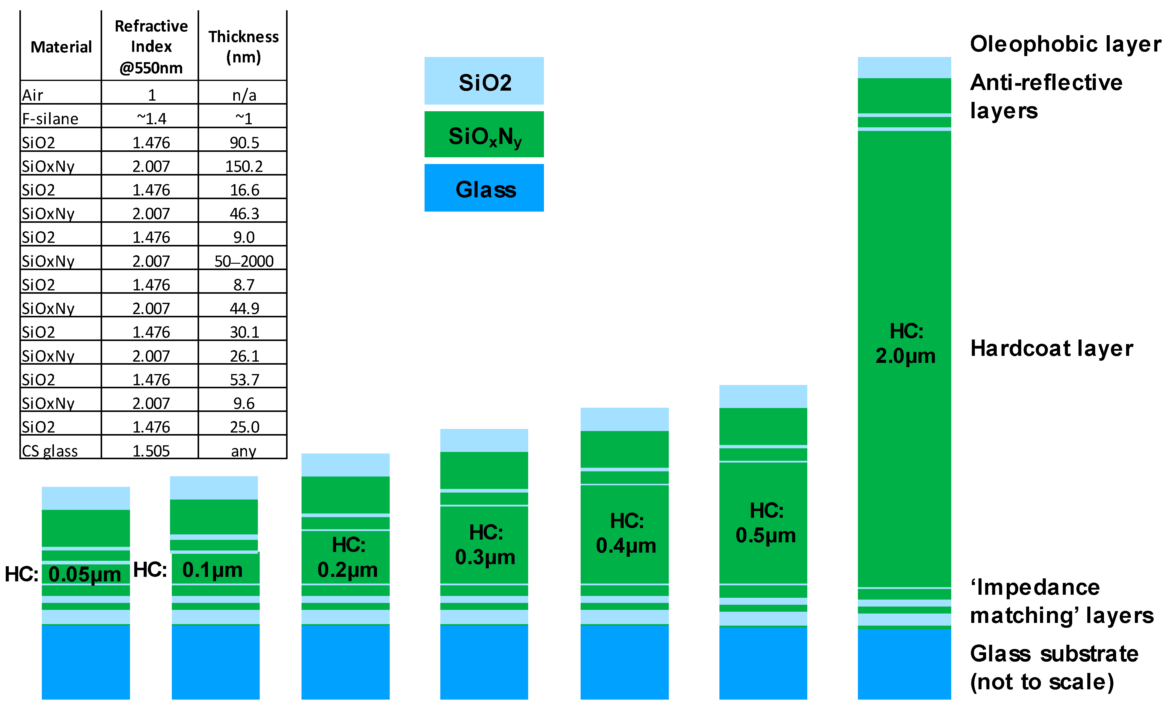 Coatings 11 00213 g004