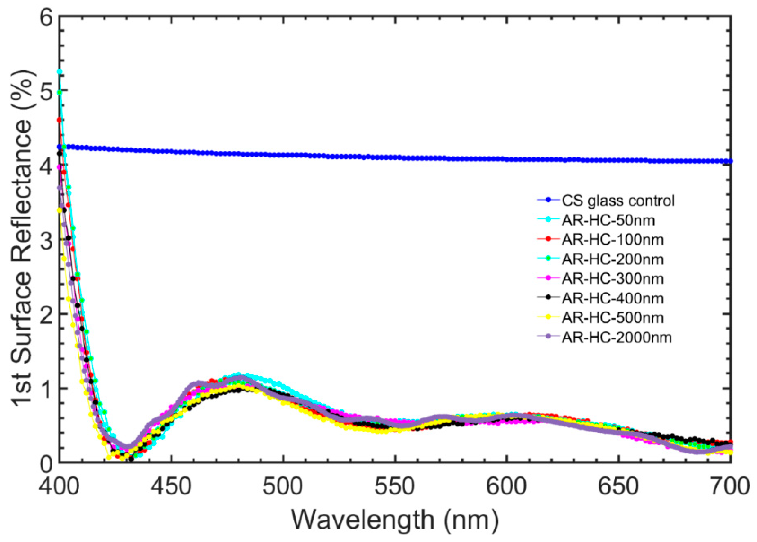 Coatings 11 00213 g005