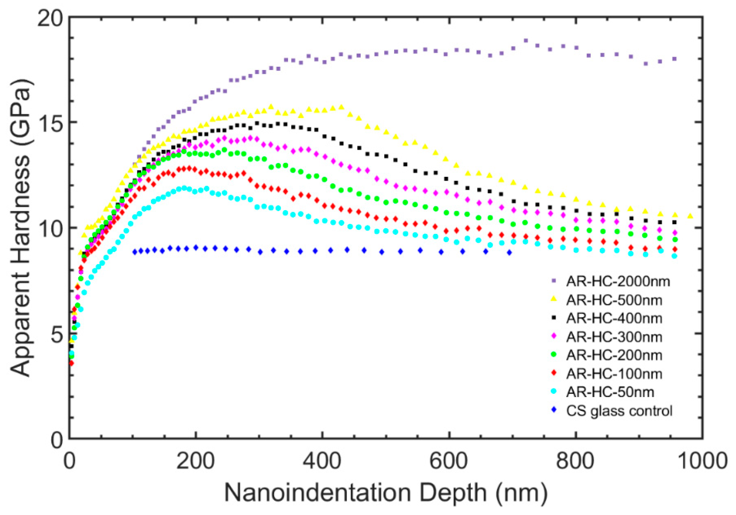 Coatings 11 00213 g006