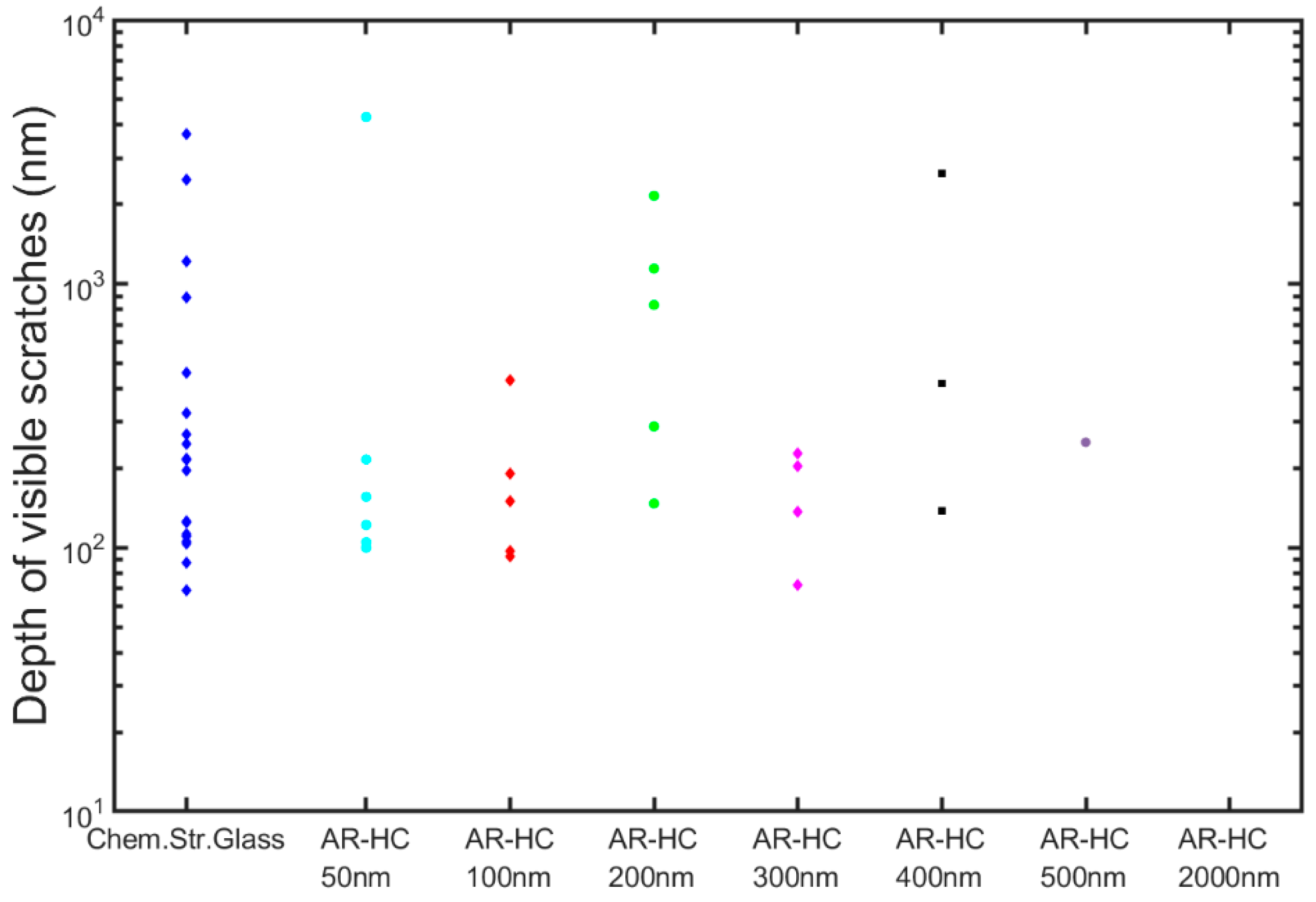 Coatings 11 00213 g013