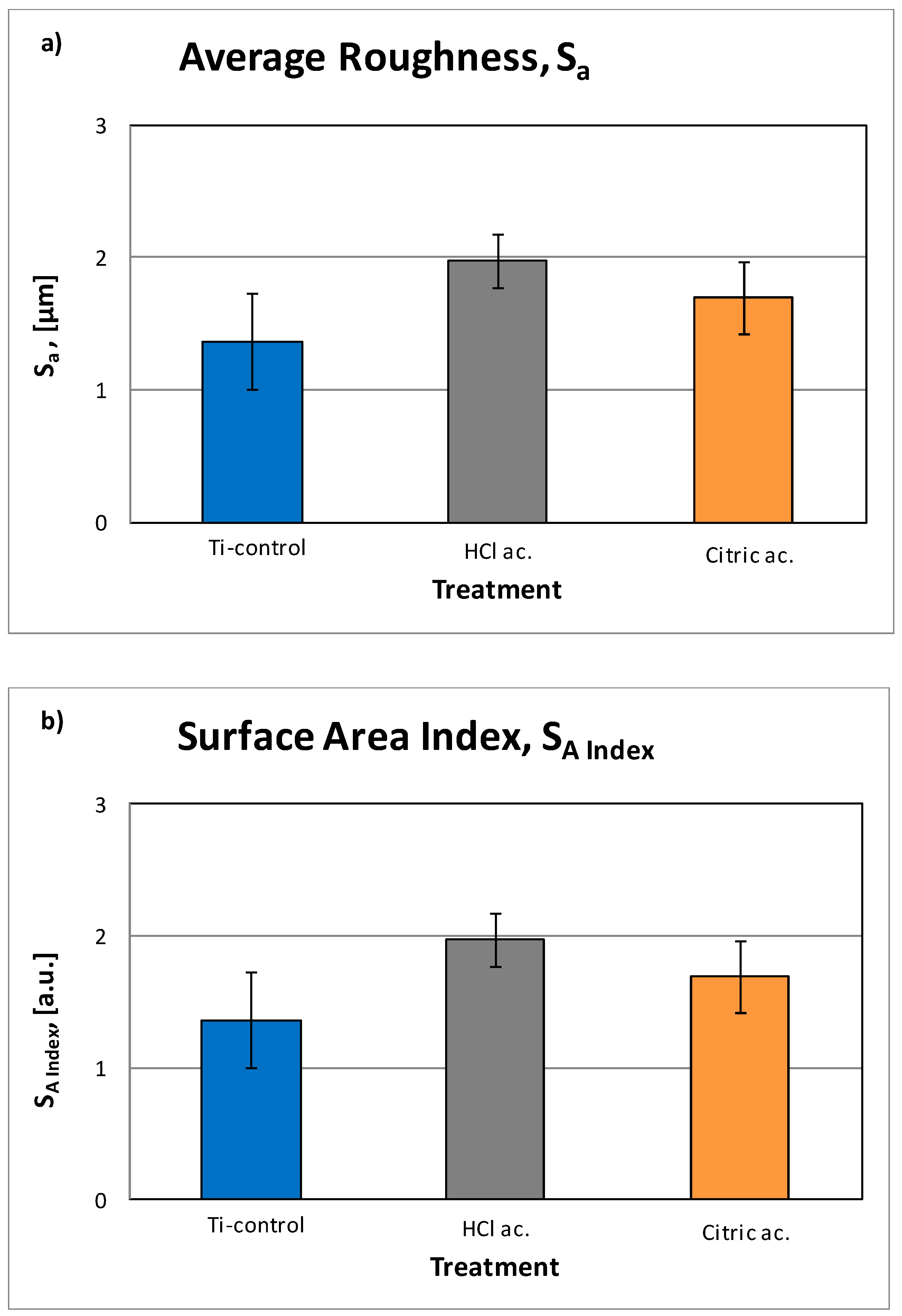 Coatings 11 00214 g002