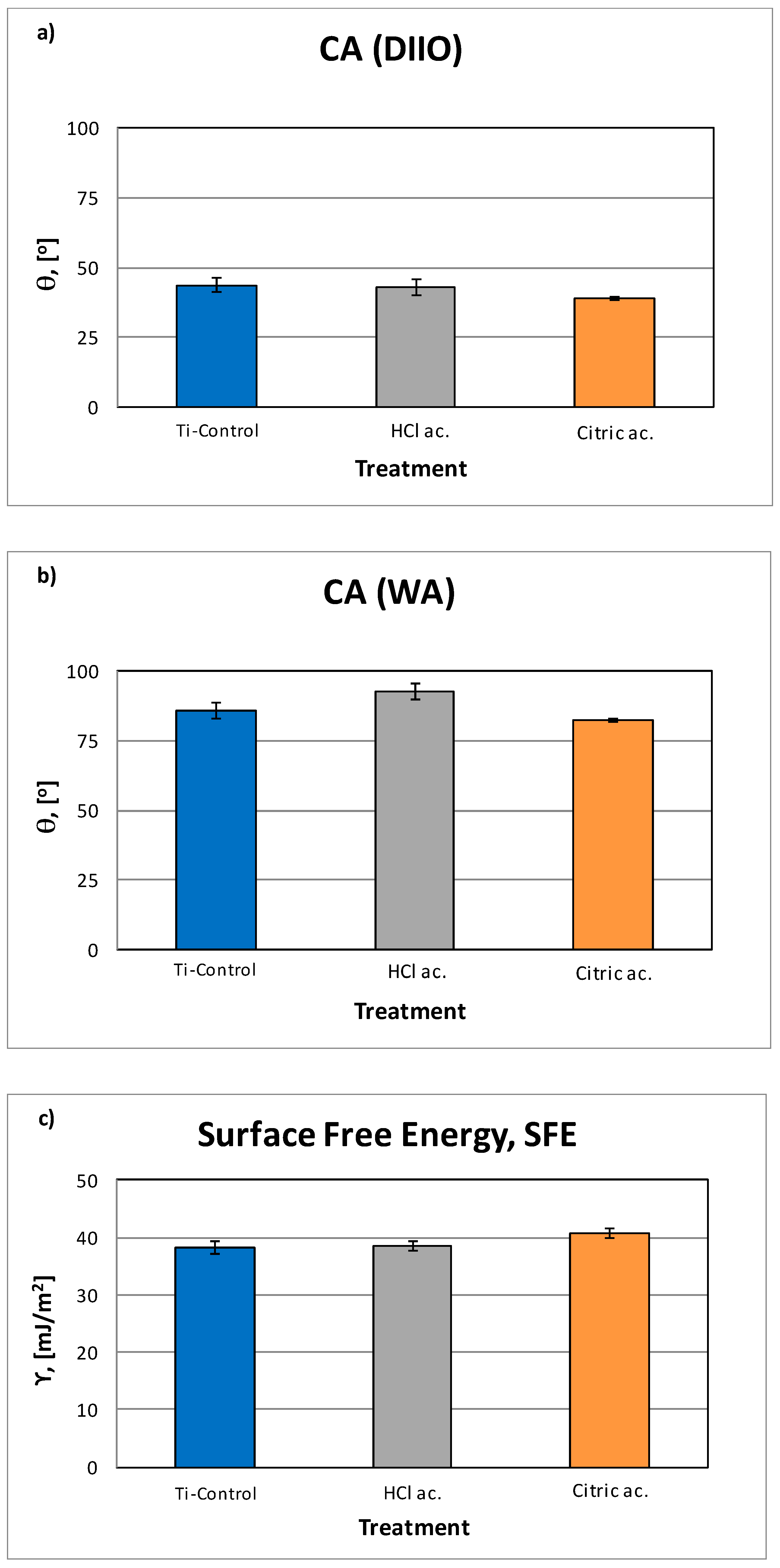 Coatings 11 00214 g003