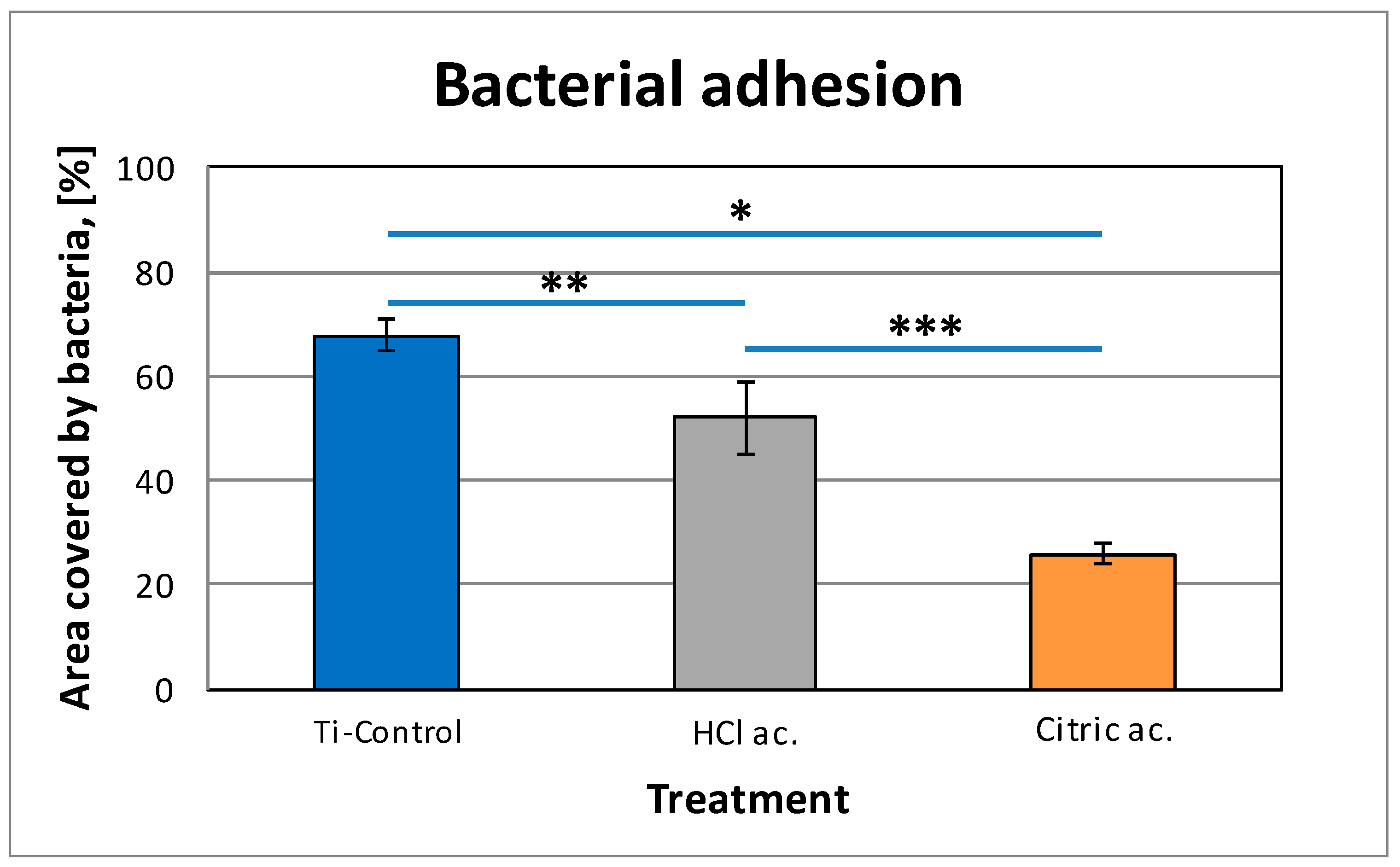 Coatings 11 00214 g006
