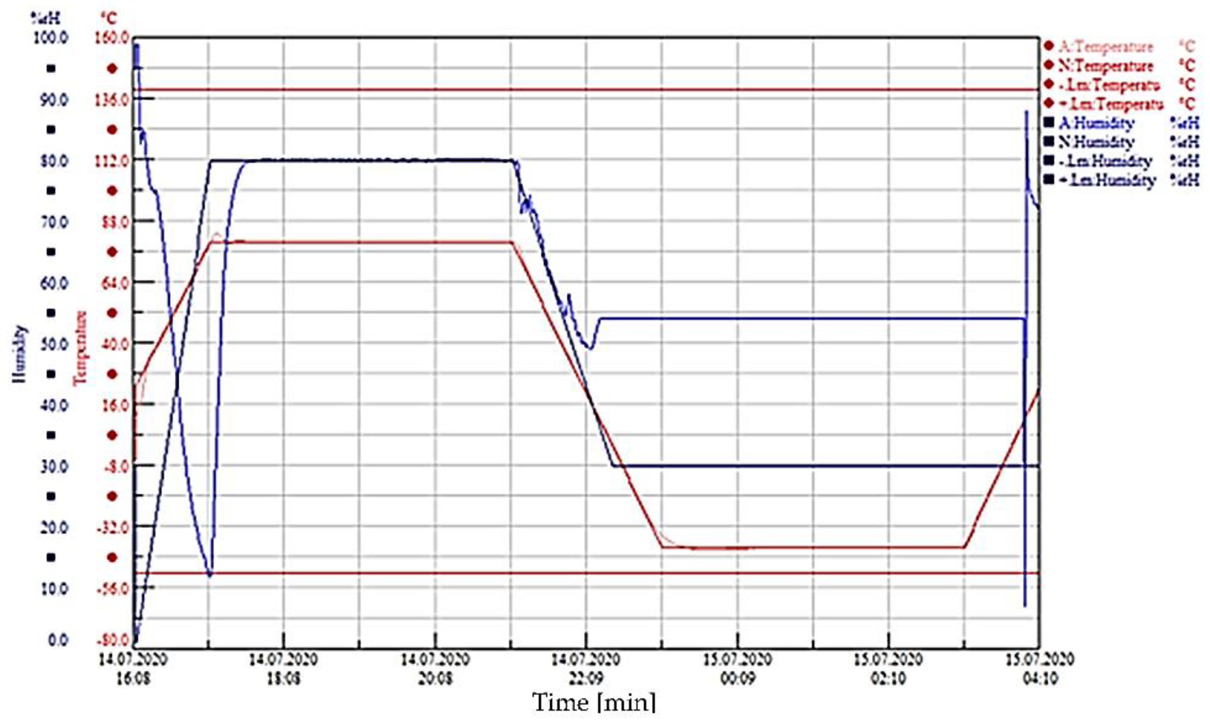 Coatings 11 00215 g002 Coatings 11 00215 g002