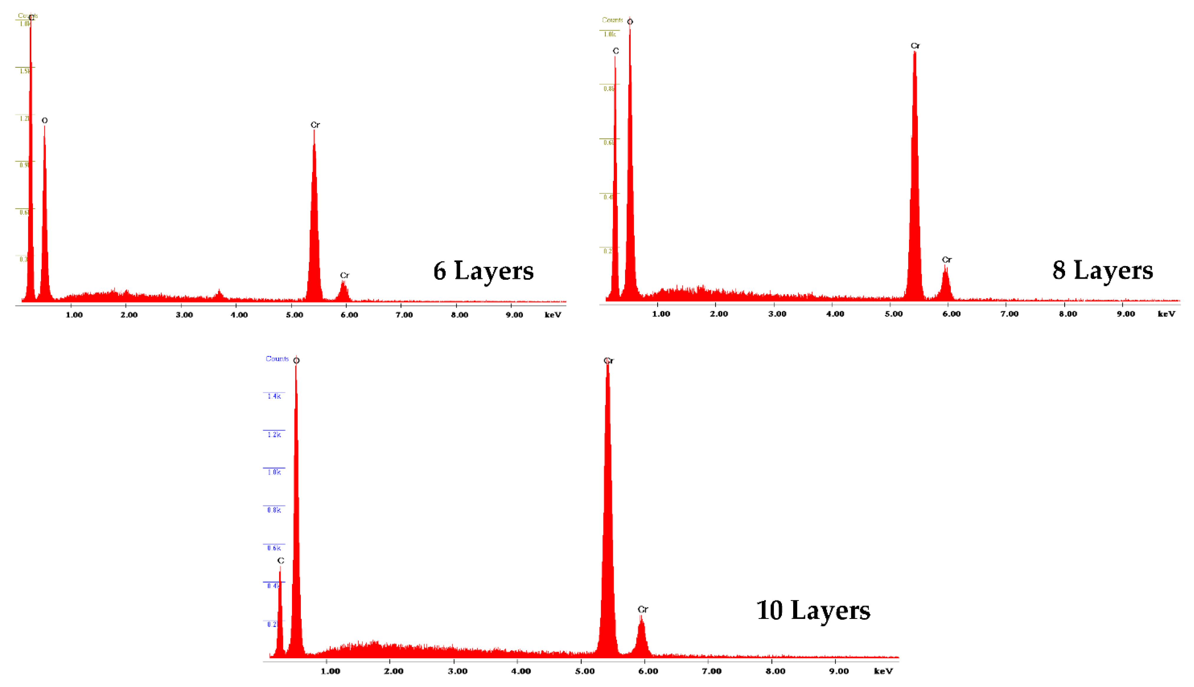 Coatings 11 00215 g003 Coatings 11 00215 g003