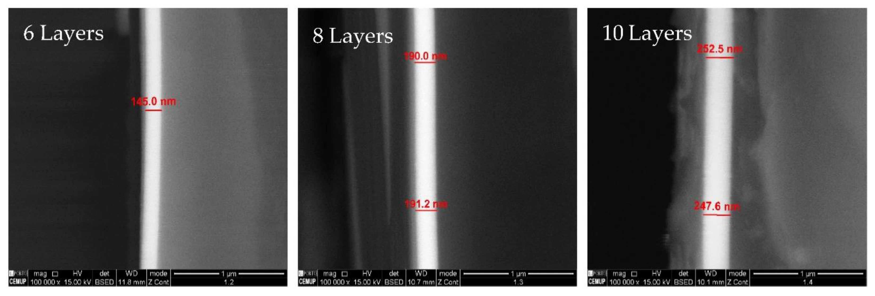 Coatings 11 00215 g004 Coatings 11 00215 g004
