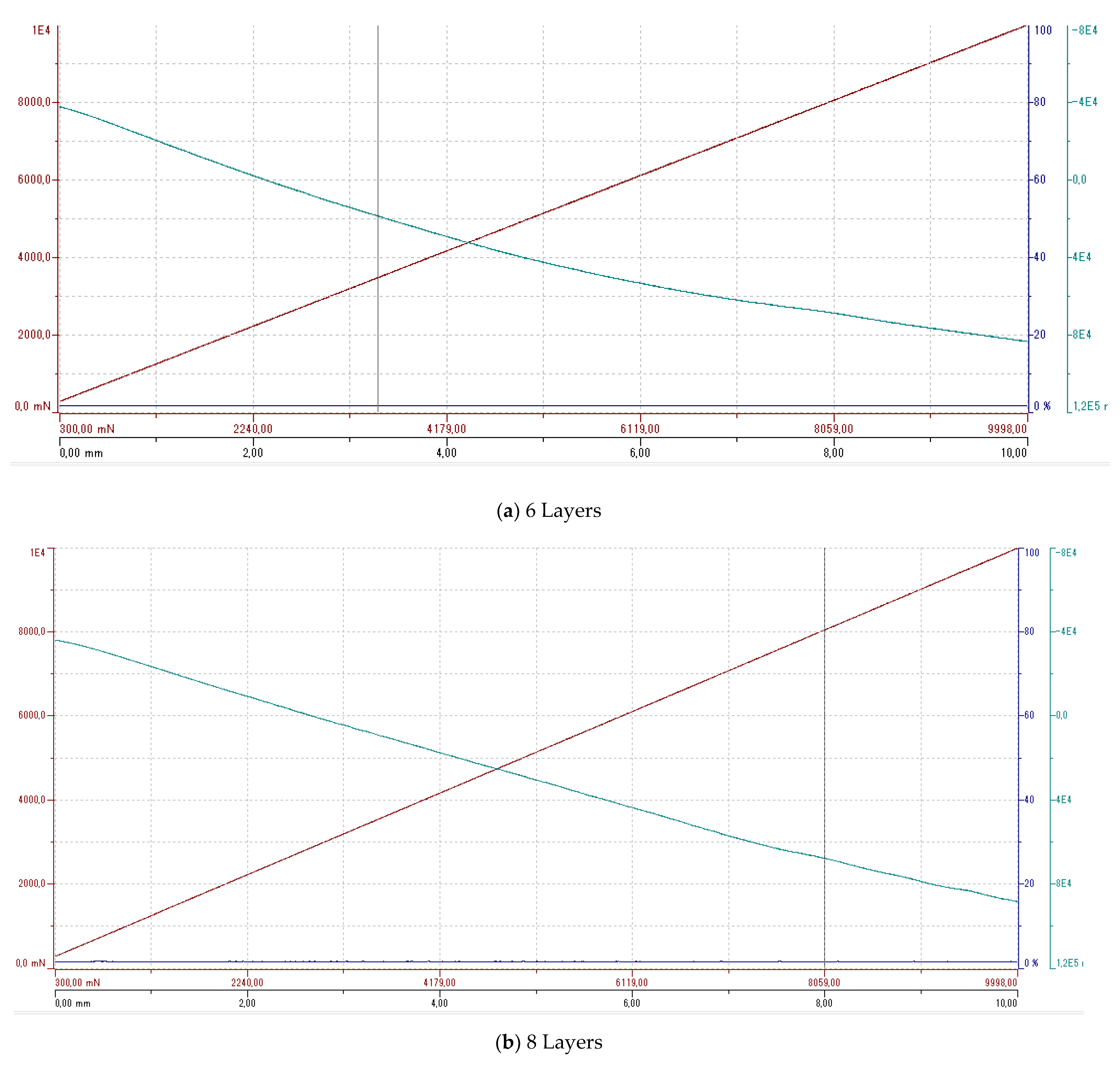 Coatings 11 00215 g008a Coatings 11 00215 g008a