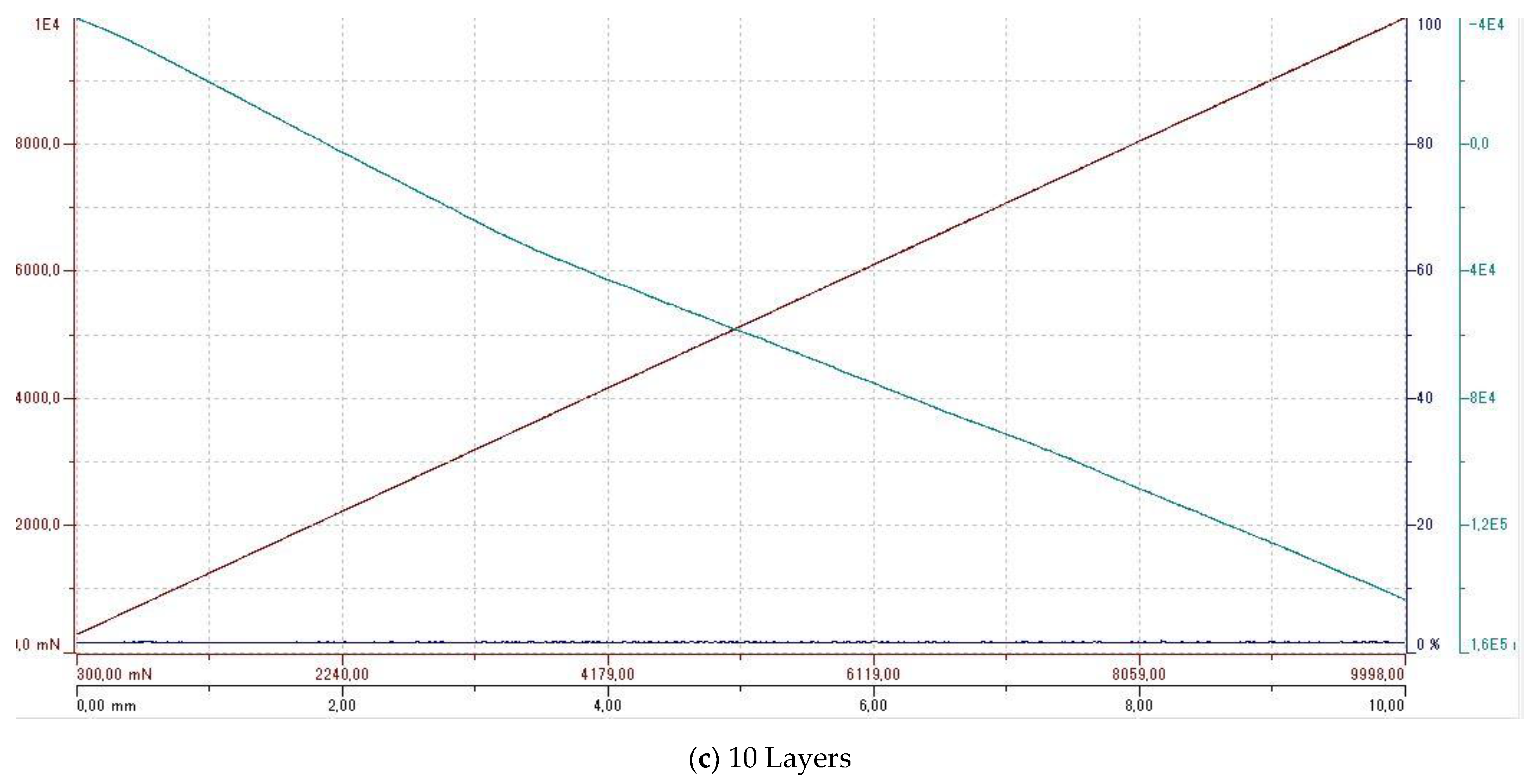 Coatings 11 00215 g008b Coatings 11 00215 g008b