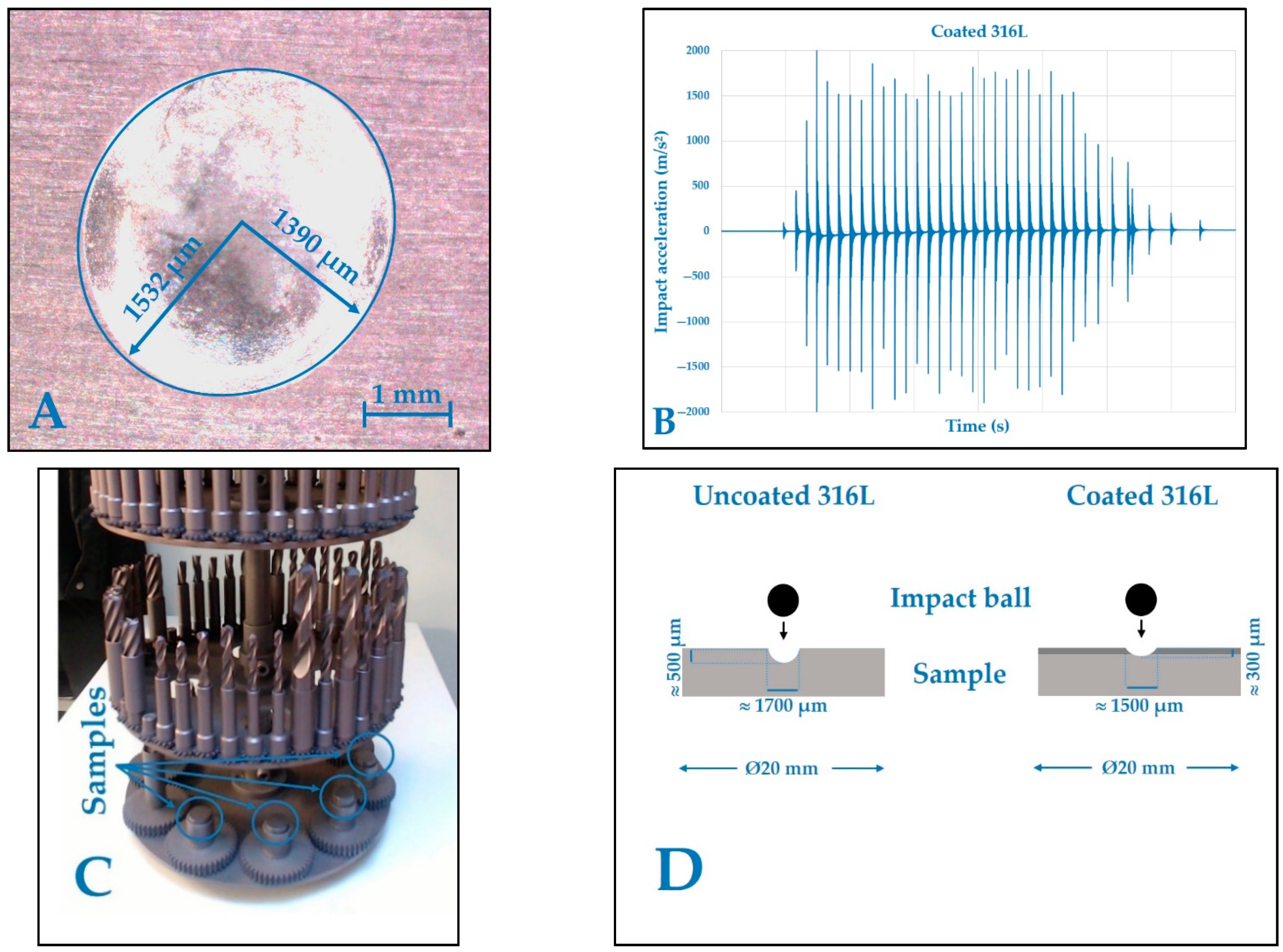 Coatings 11 00216 g008
