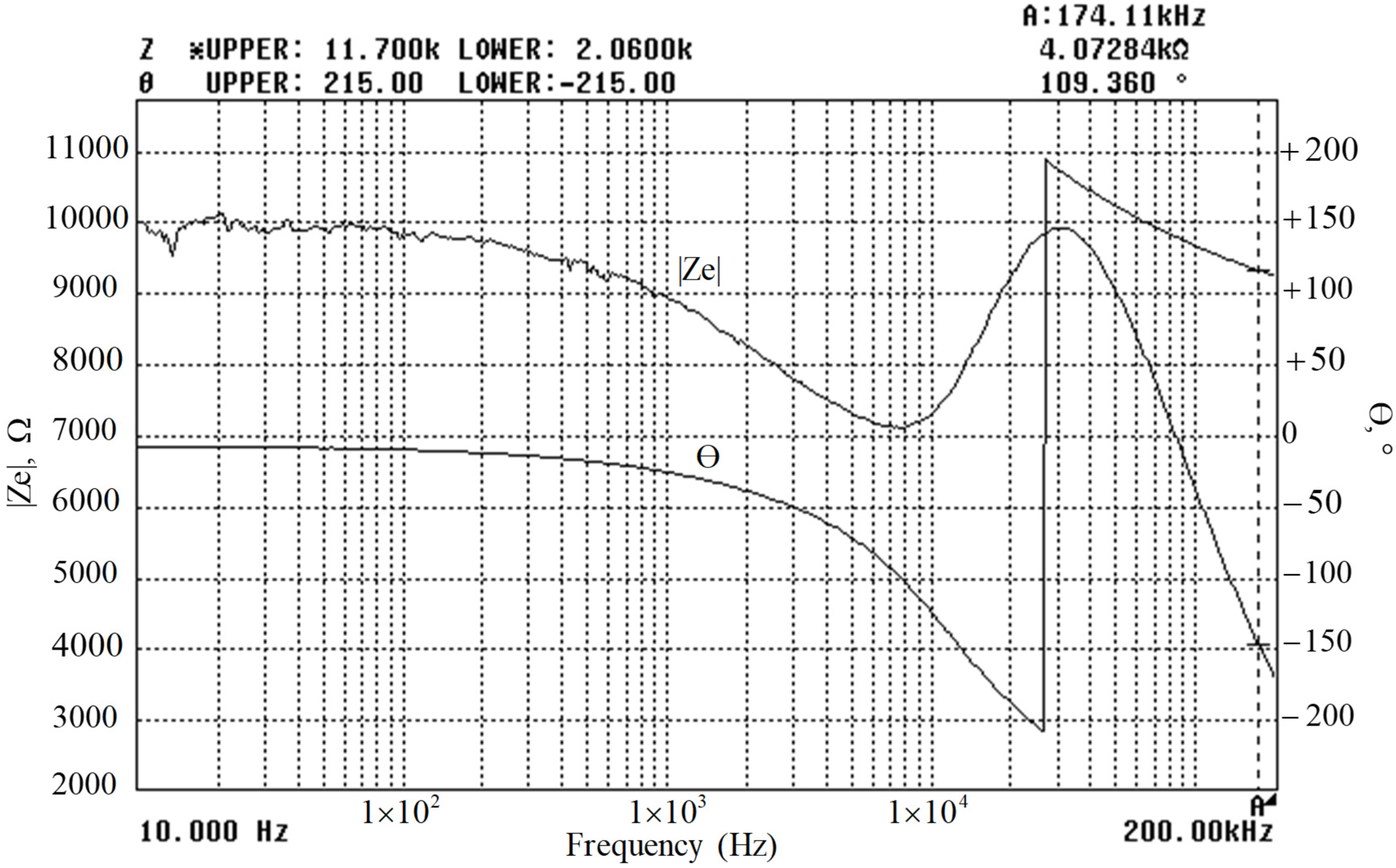 Coatings 11 00221 g001 Coatings 11 00221 g001