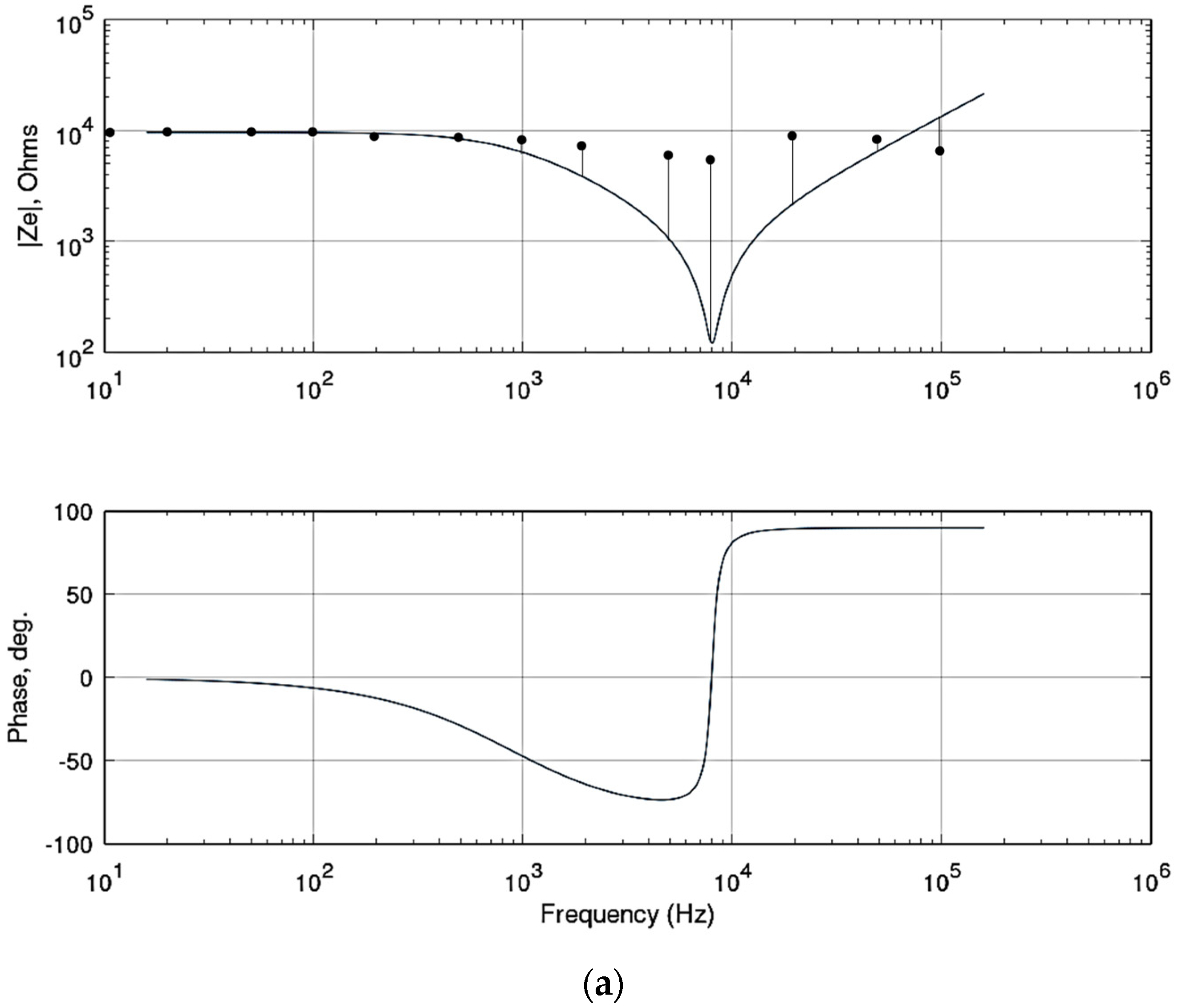 Coatings 11 00221 g003a Coatings 11 00221 g003a