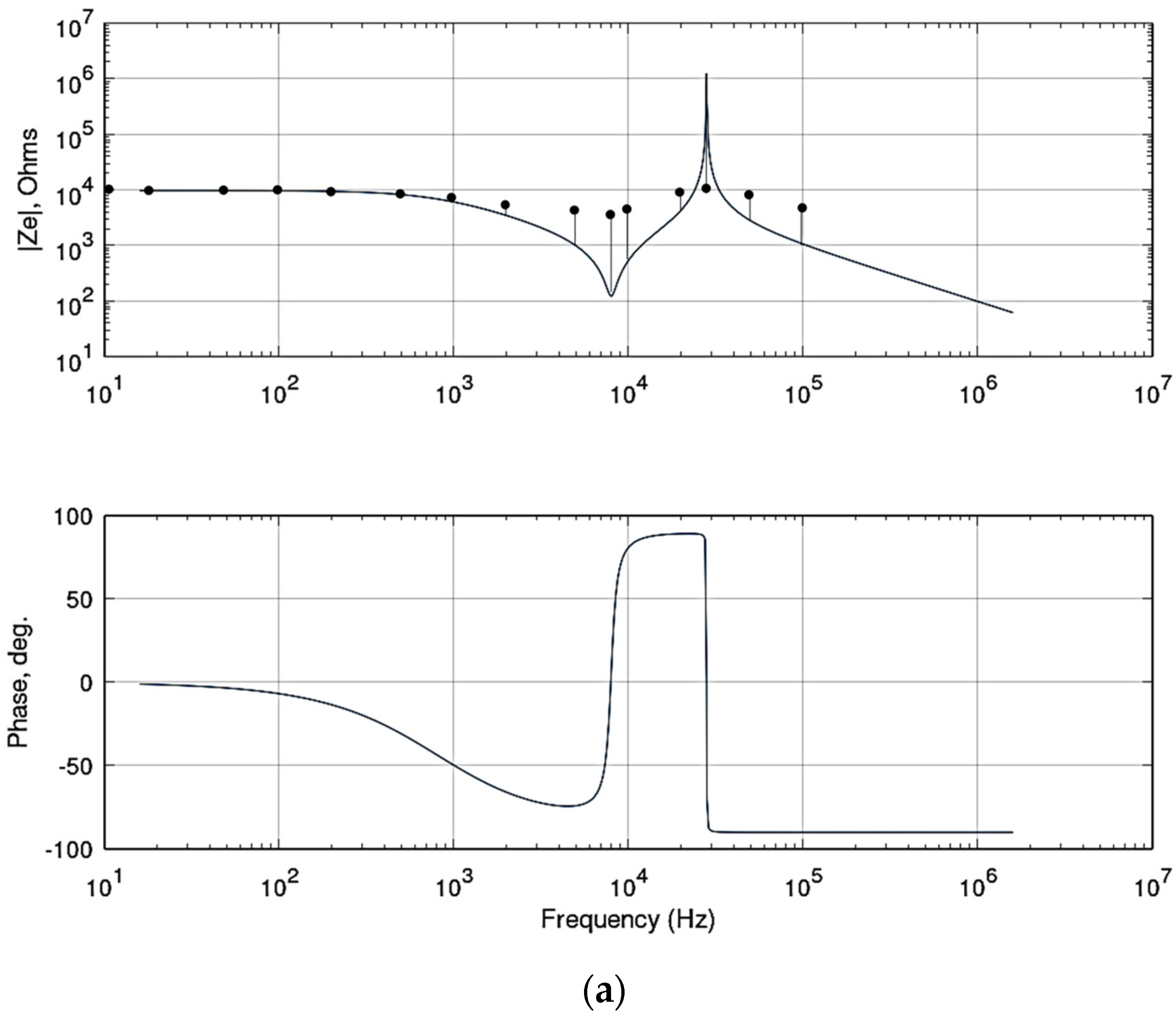 Coatings 11 00221 g004a Coatings 11 00221 g004a