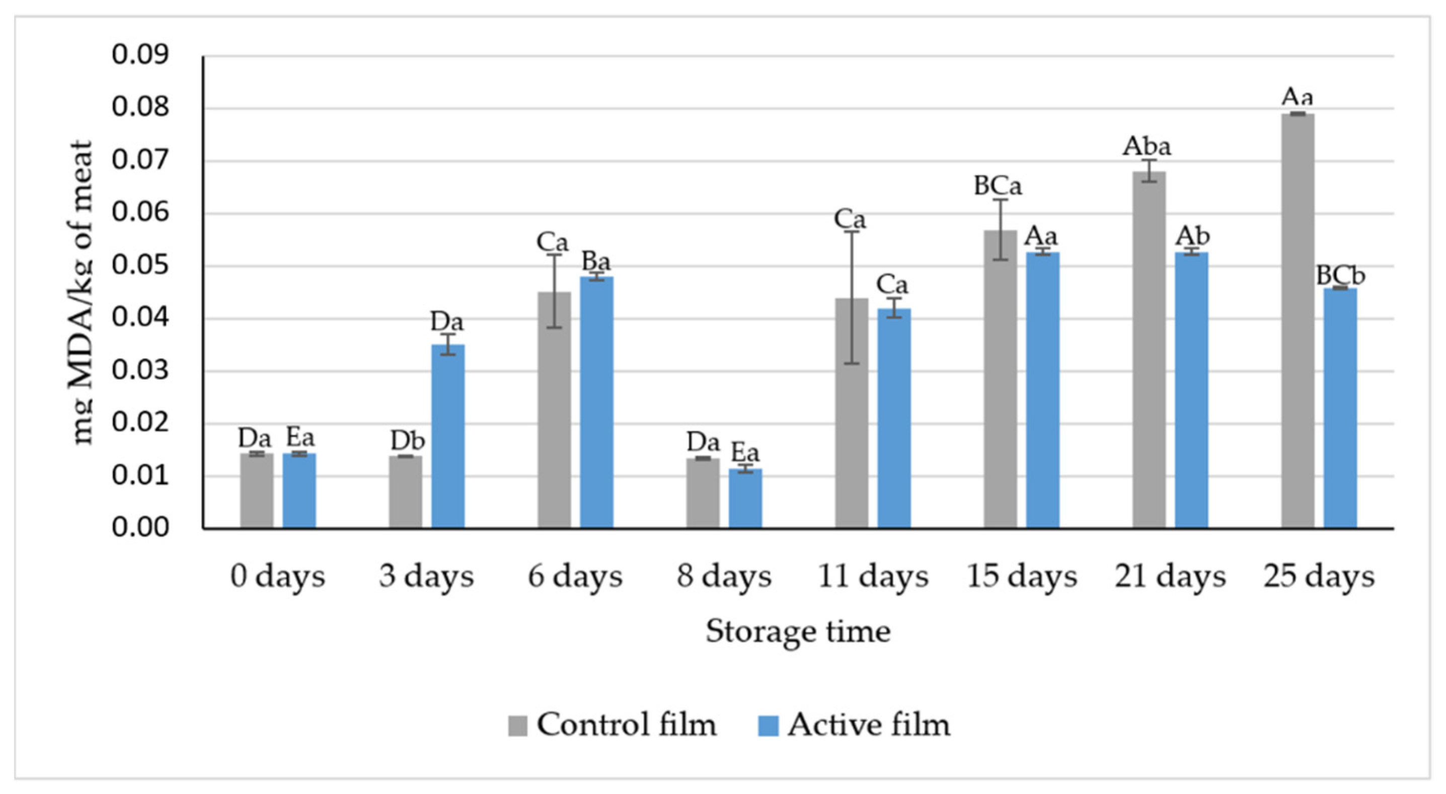 Coatings 11 00229 g002