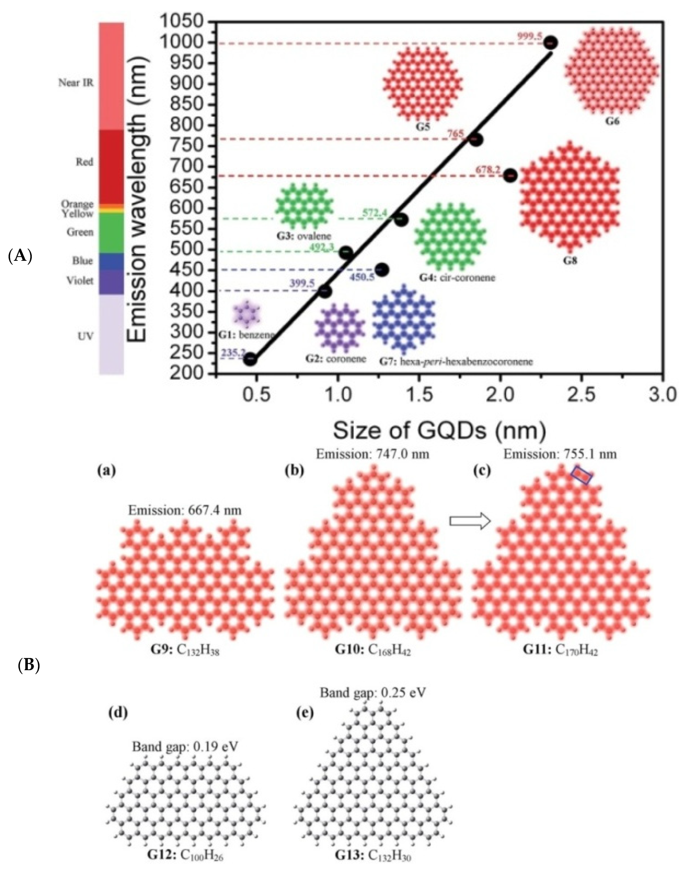 Coatings 11 00232 g002