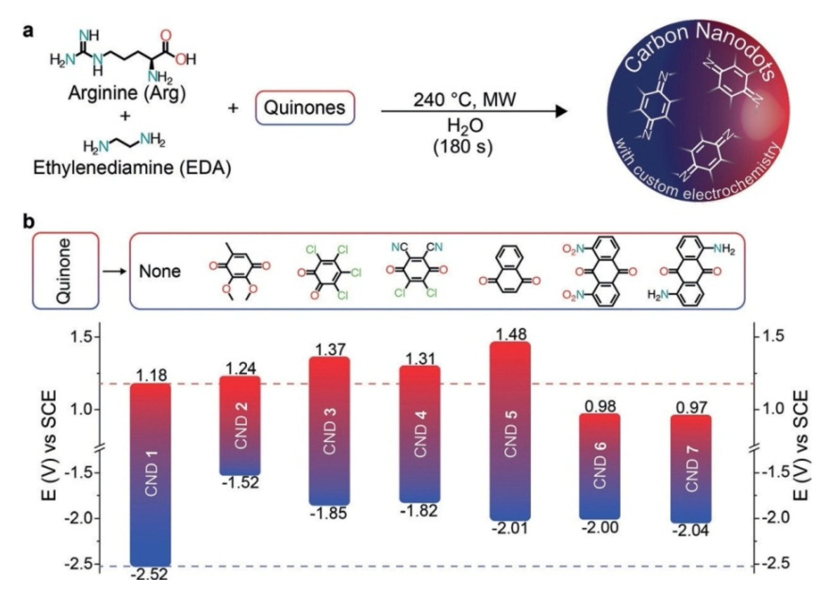 Coatings 11 00232 g005