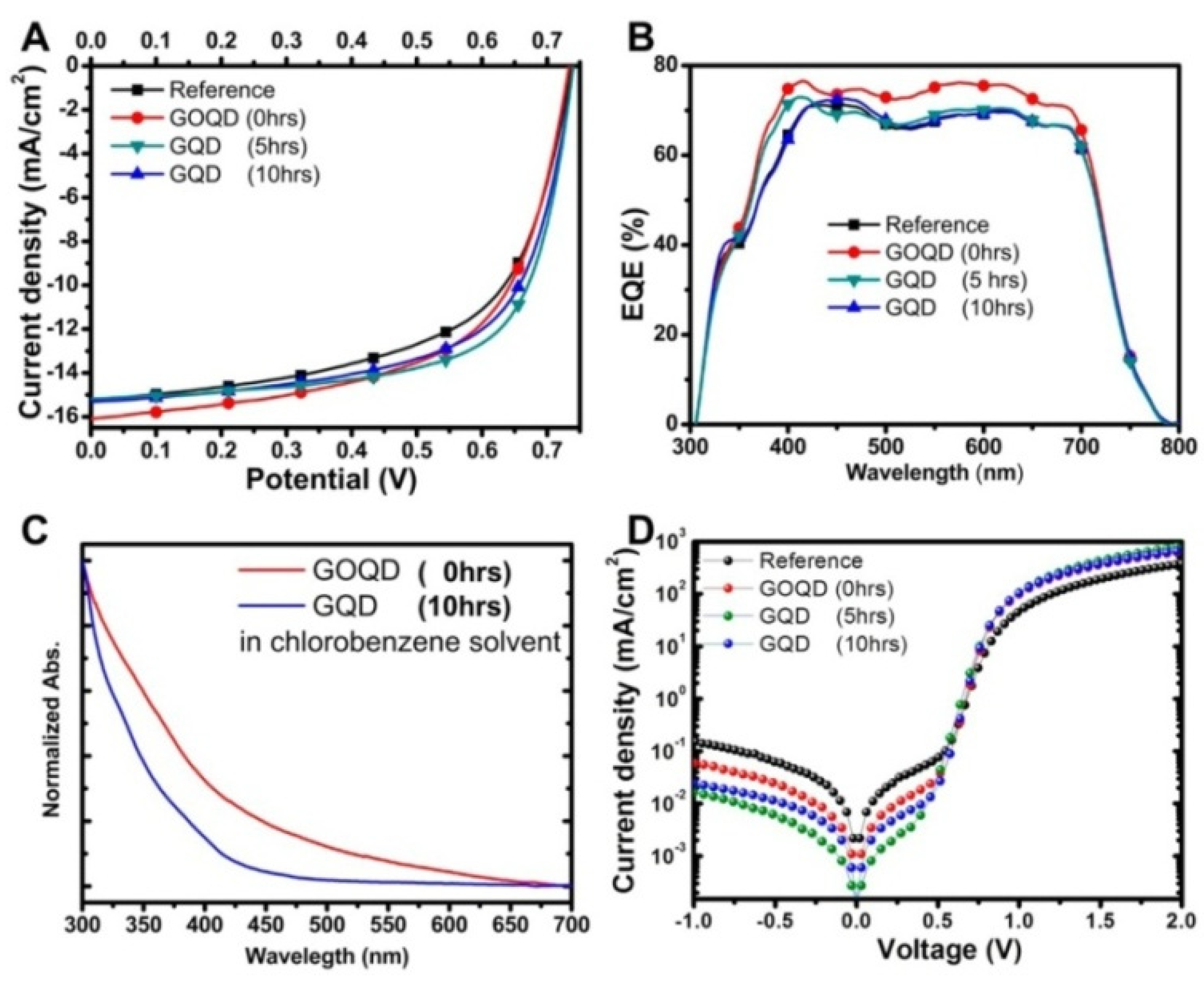 Coatings 11 00232 g007