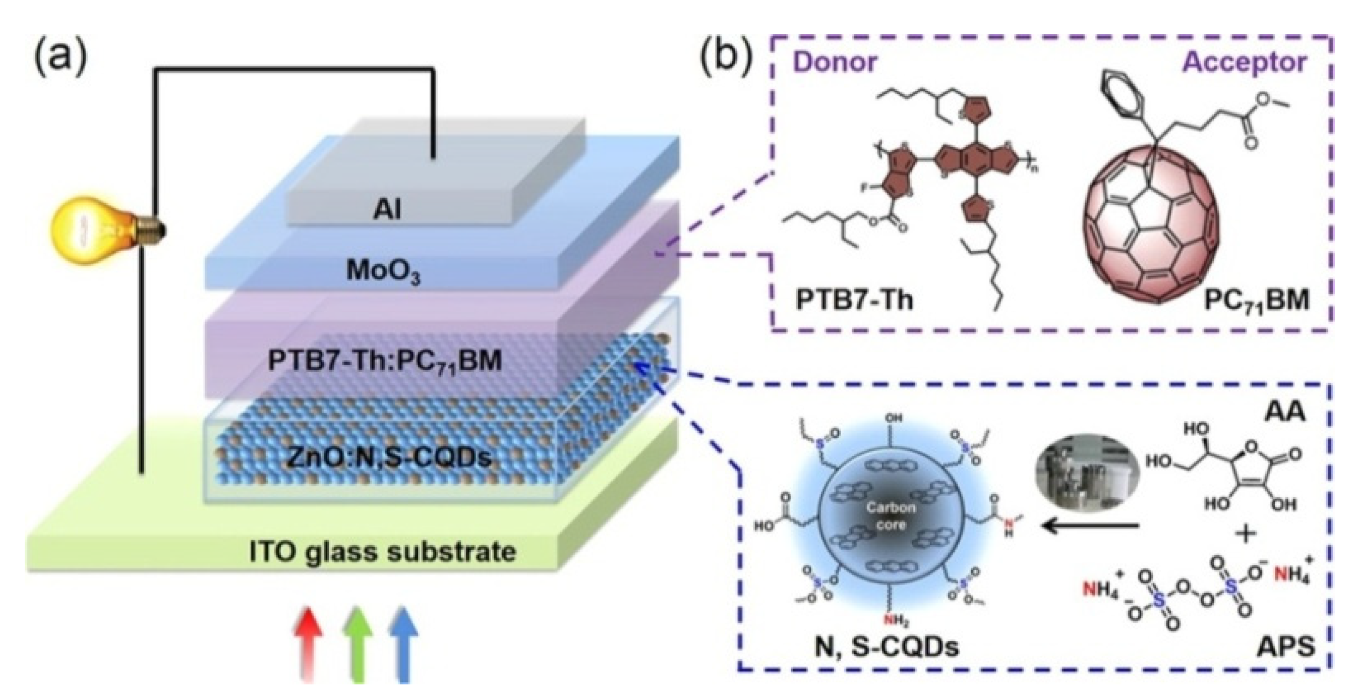 Coatings 11 00232 g011
