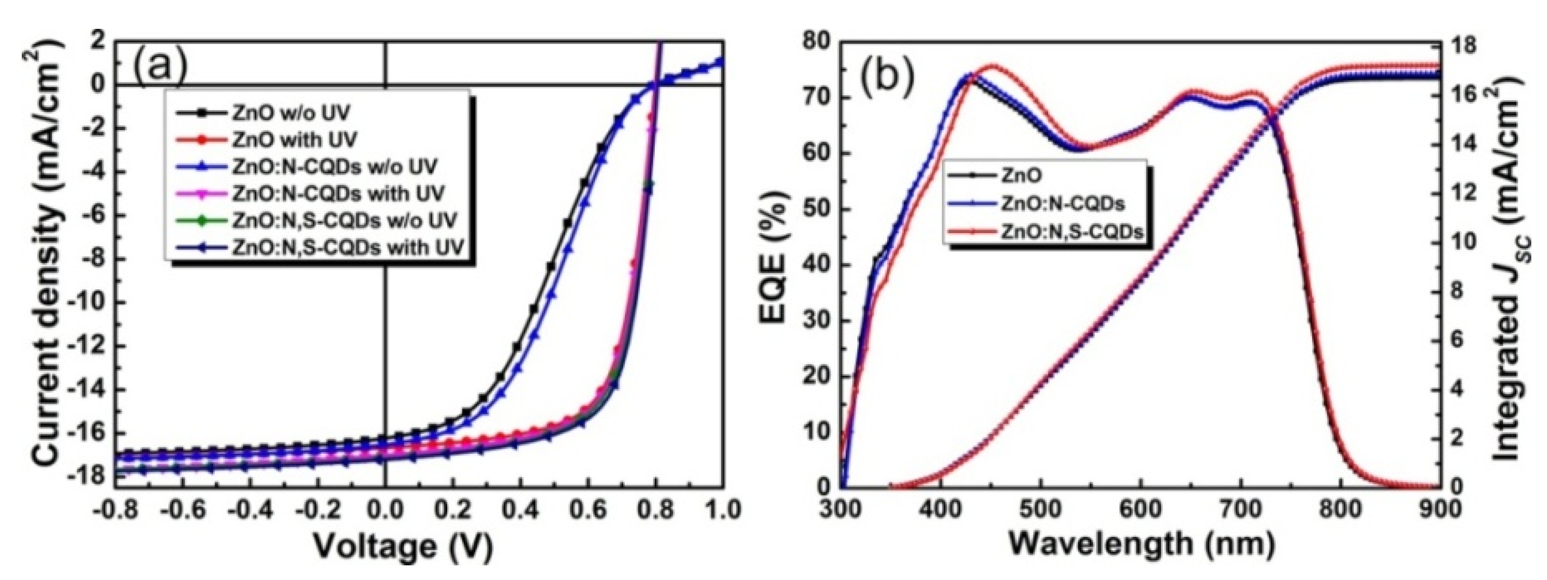 Coatings 11 00232 g012
