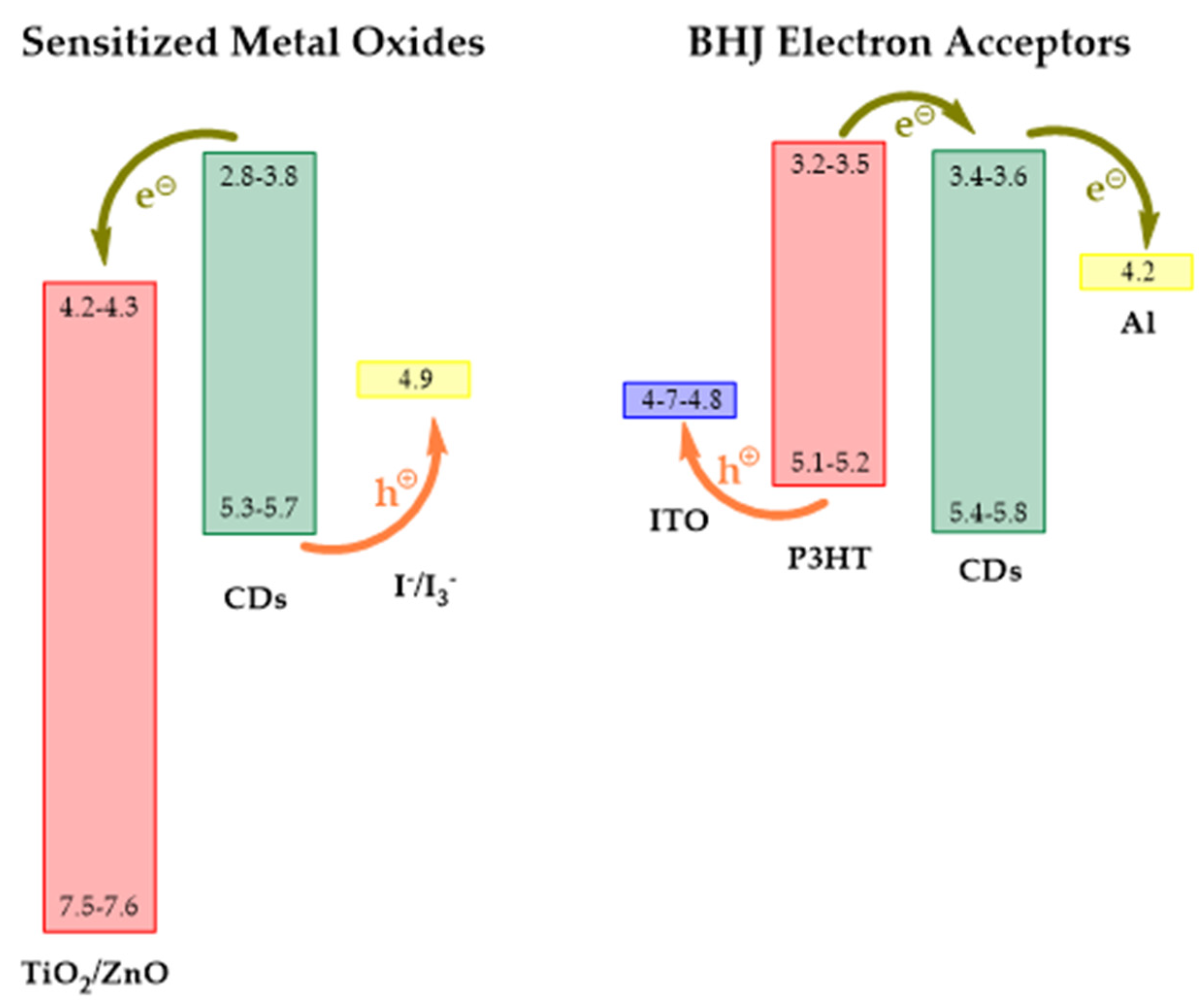 Coatings 11 00232 sch001