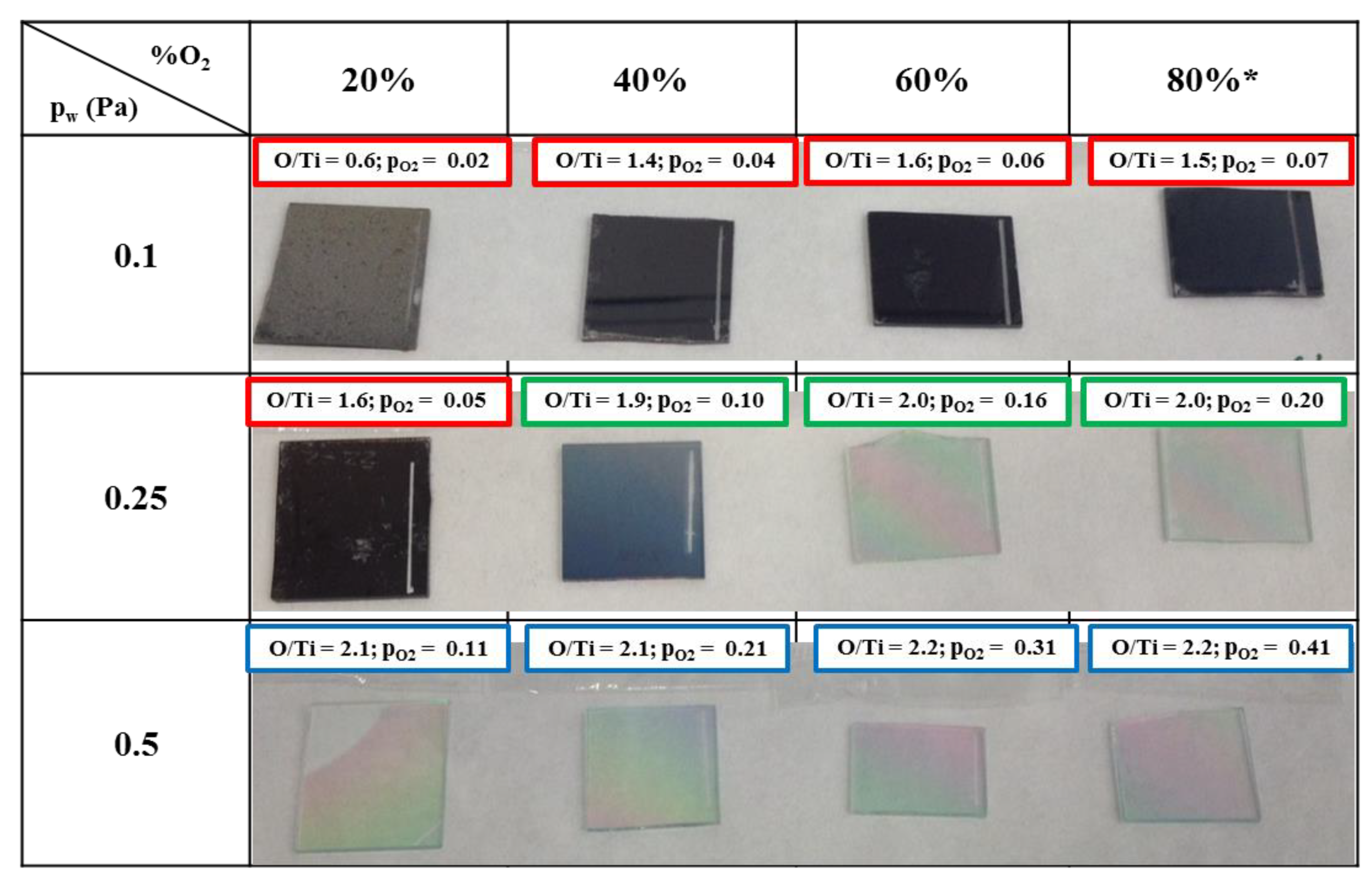 Coatings 11 00233 g002