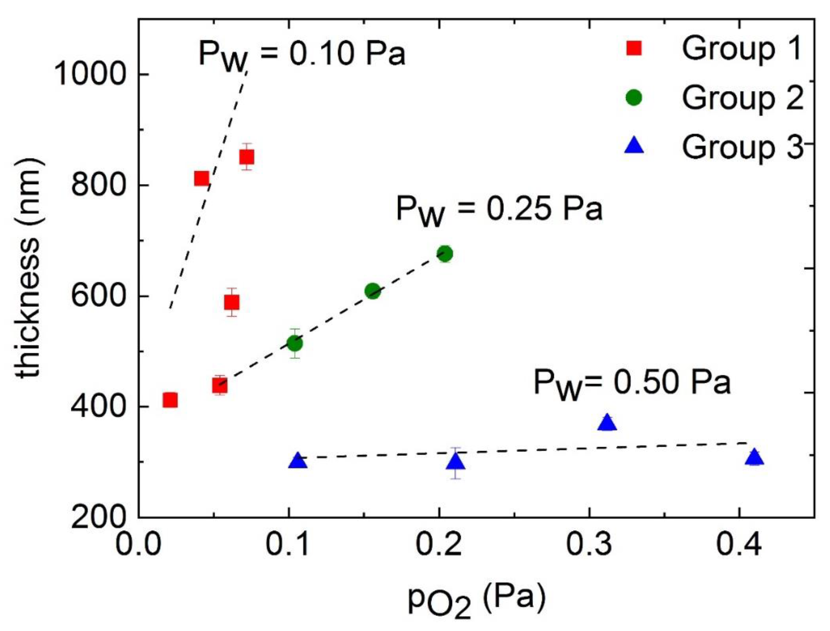 Coatings 11 00233 g003