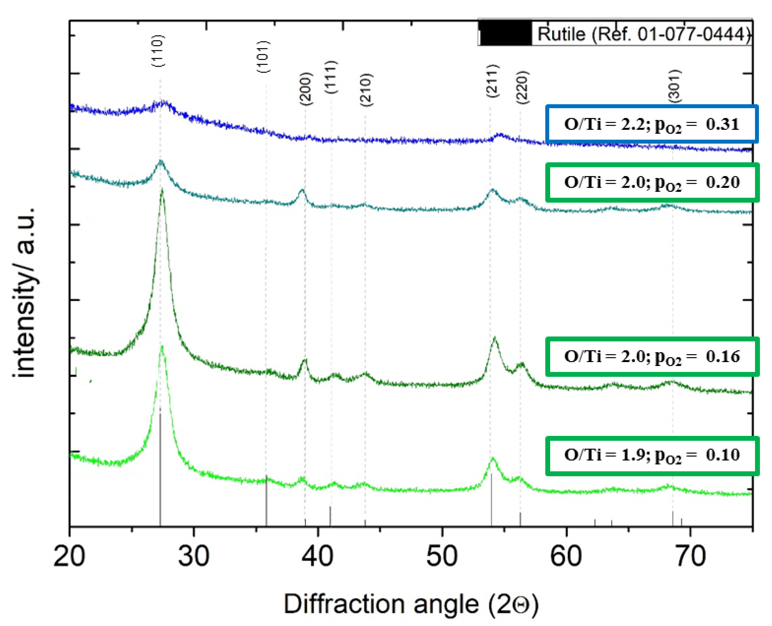 Coatings 11 00233 g006