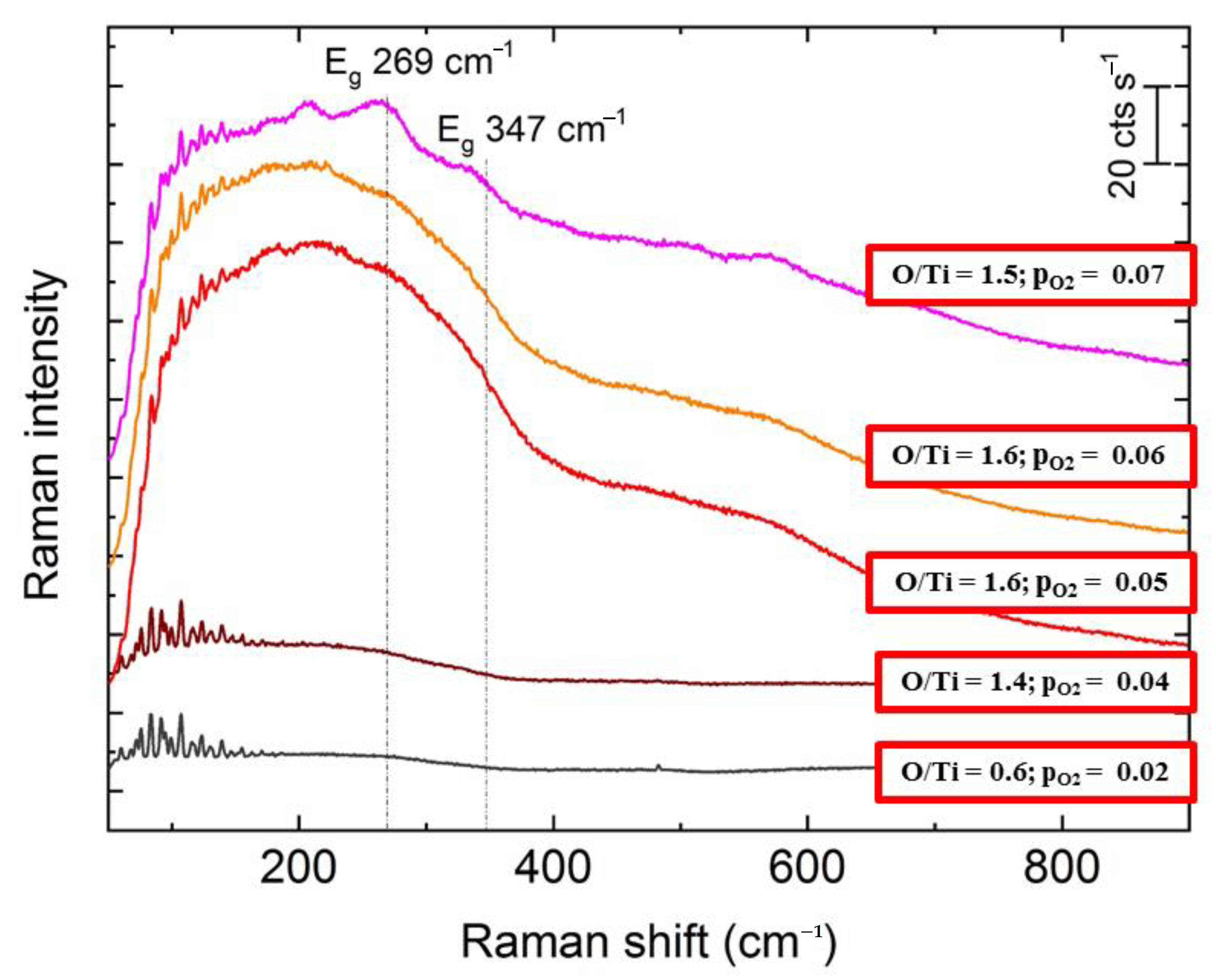 Coatings 11 00233 g007