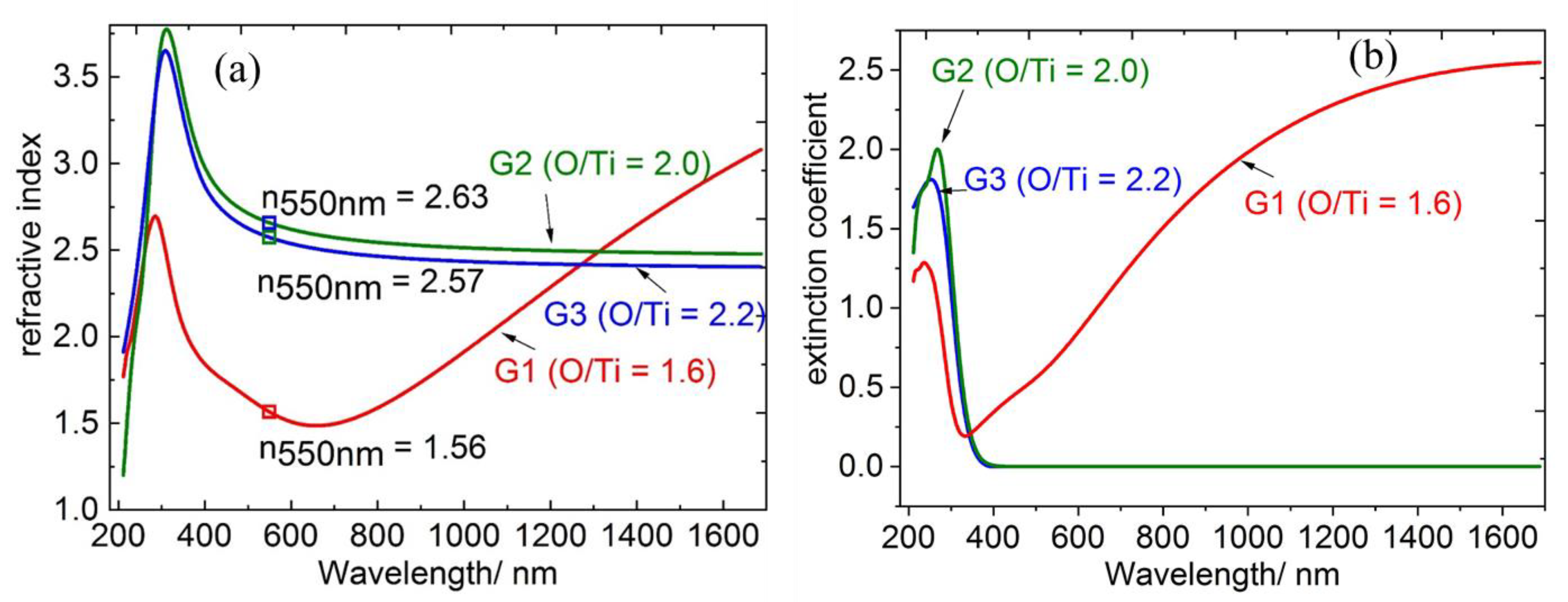 Coatings 11 00233 g010