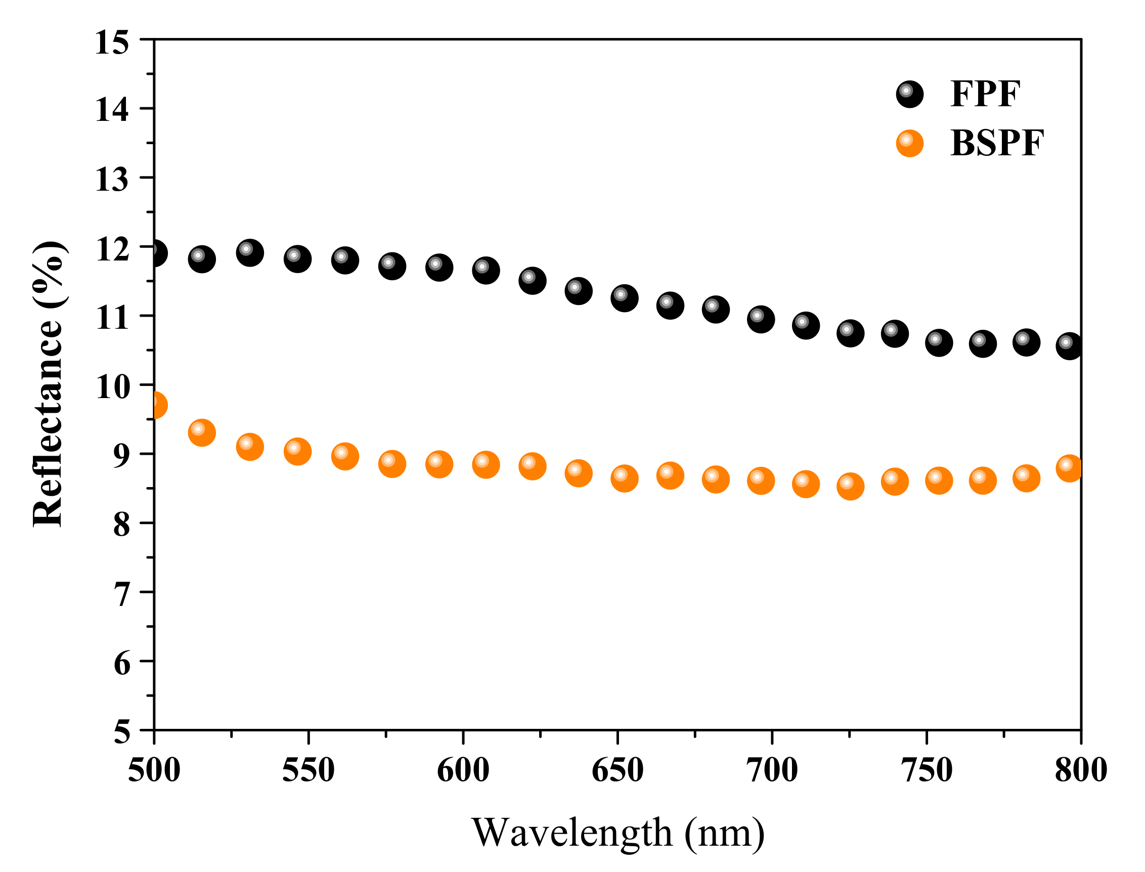 Coatings 11 00238 g008 Coatings 11 00238 g008