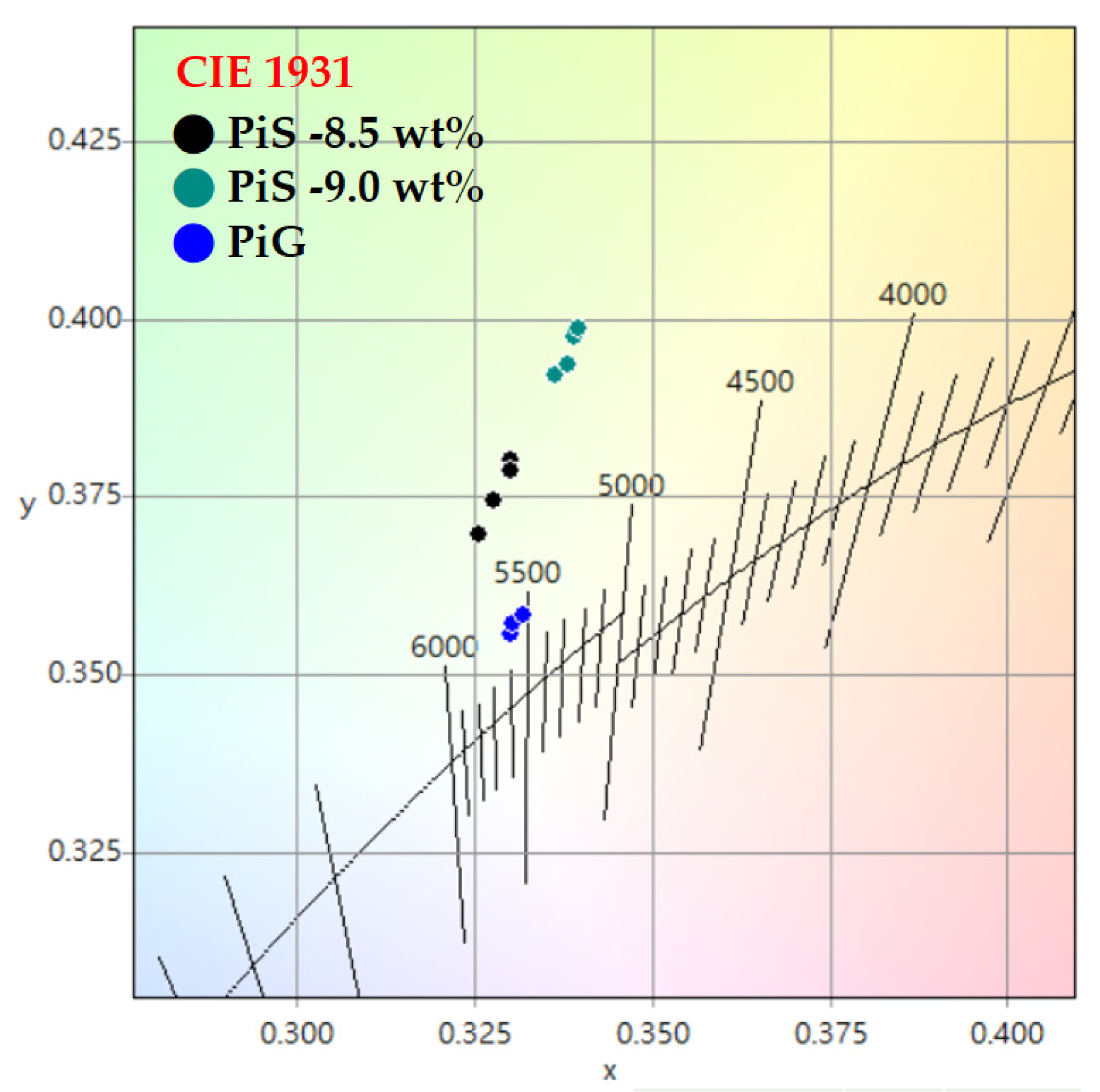 Coatings 11 00239 g002