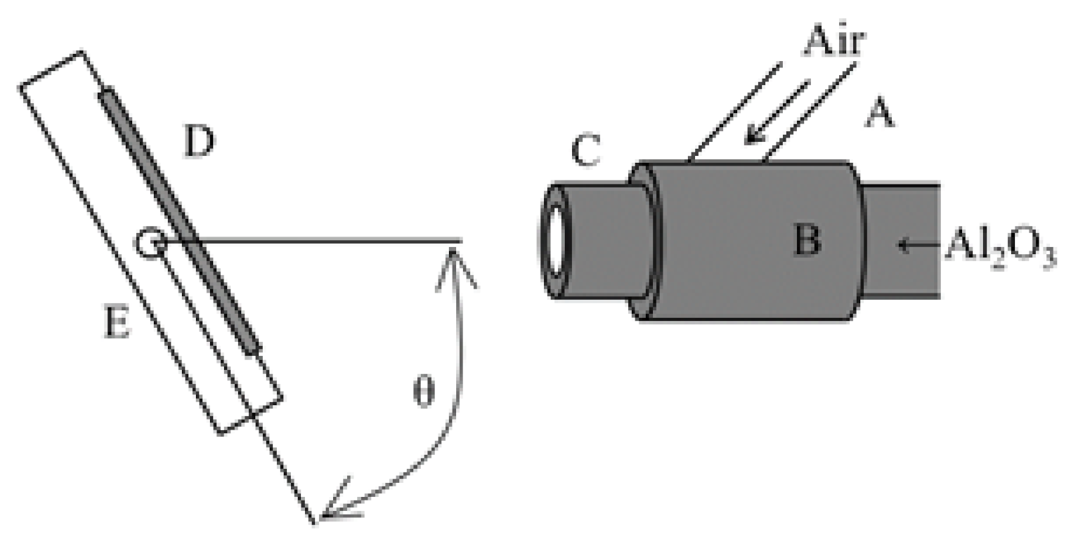 Coatings 11 00240 g001