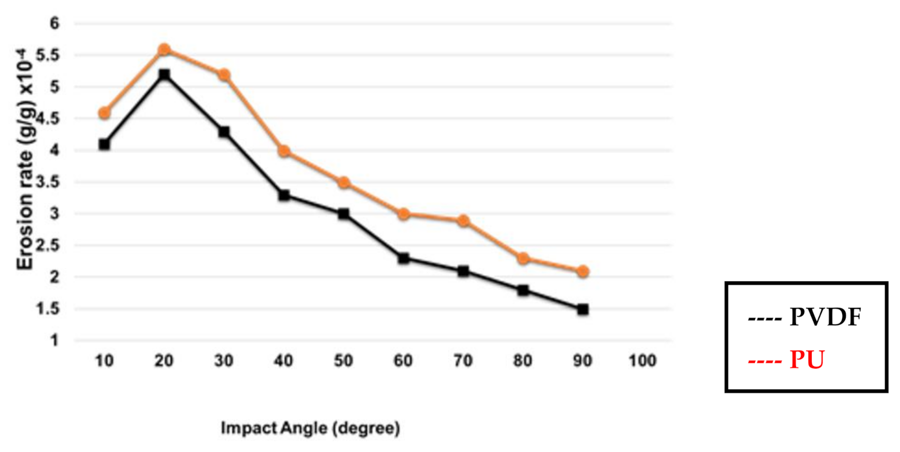 Coatings 11 00240 g006