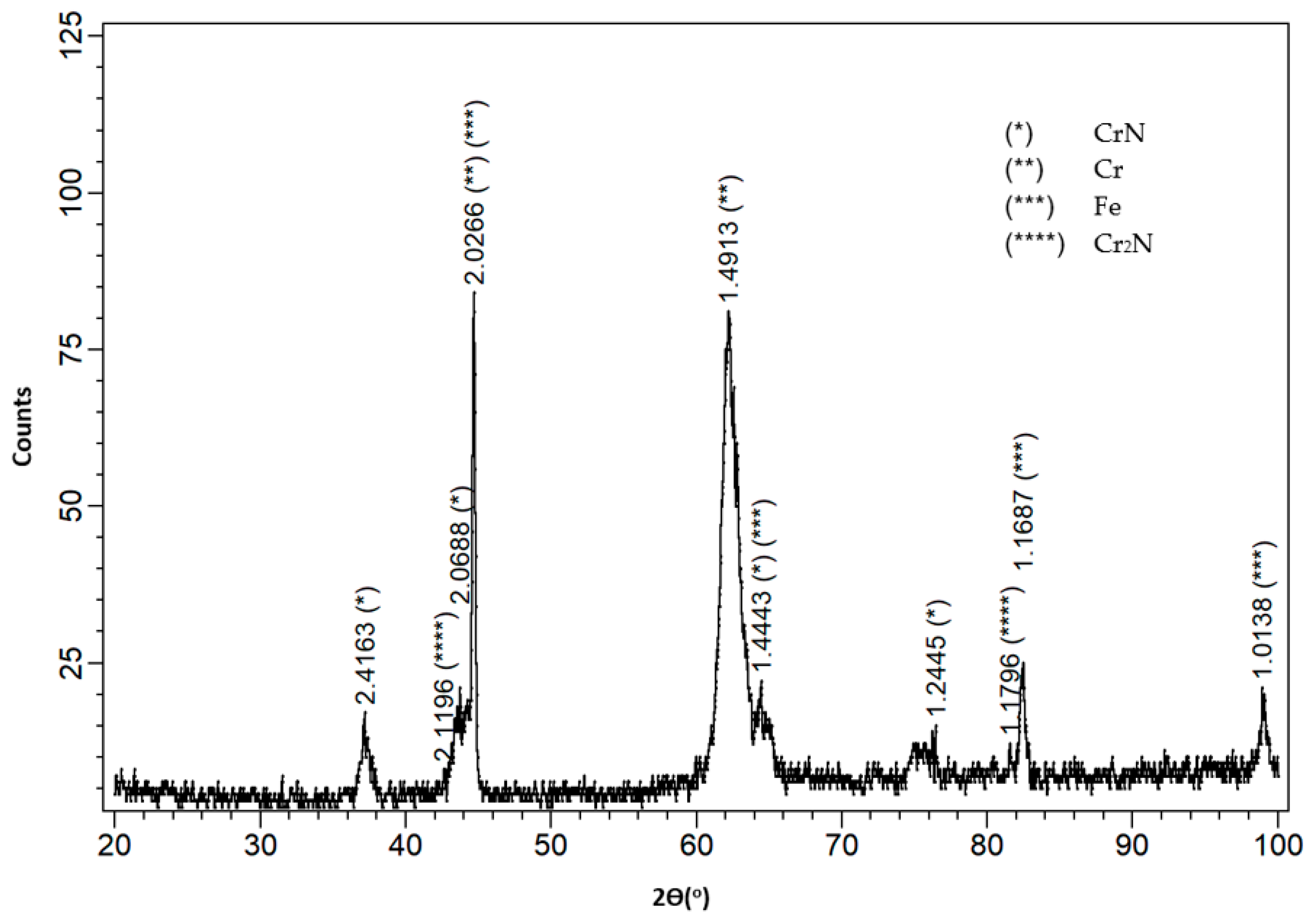 Coatings 11 00242 g001 Coatings 11 00242 g001