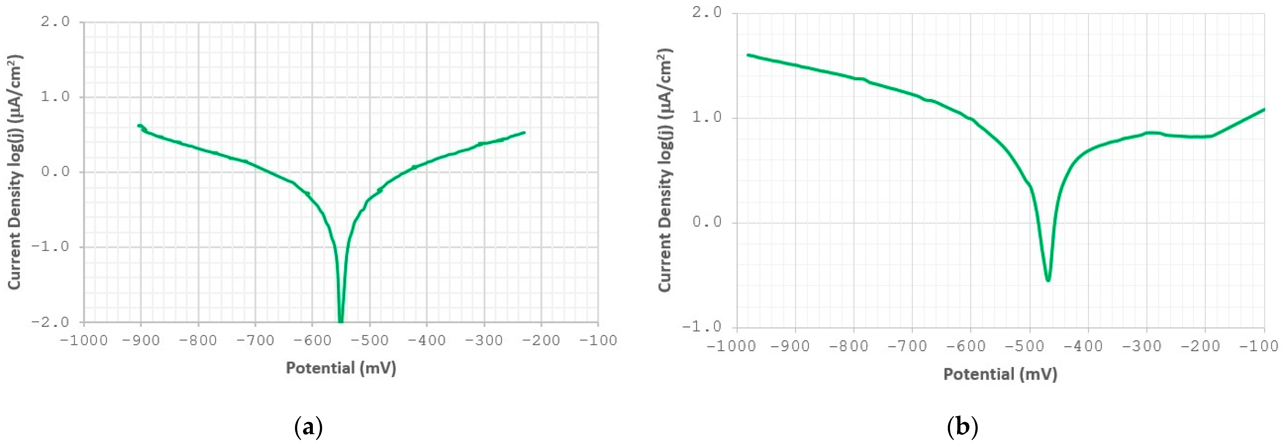 Coatings 11 00242 g005 Coatings 11 00242 g005