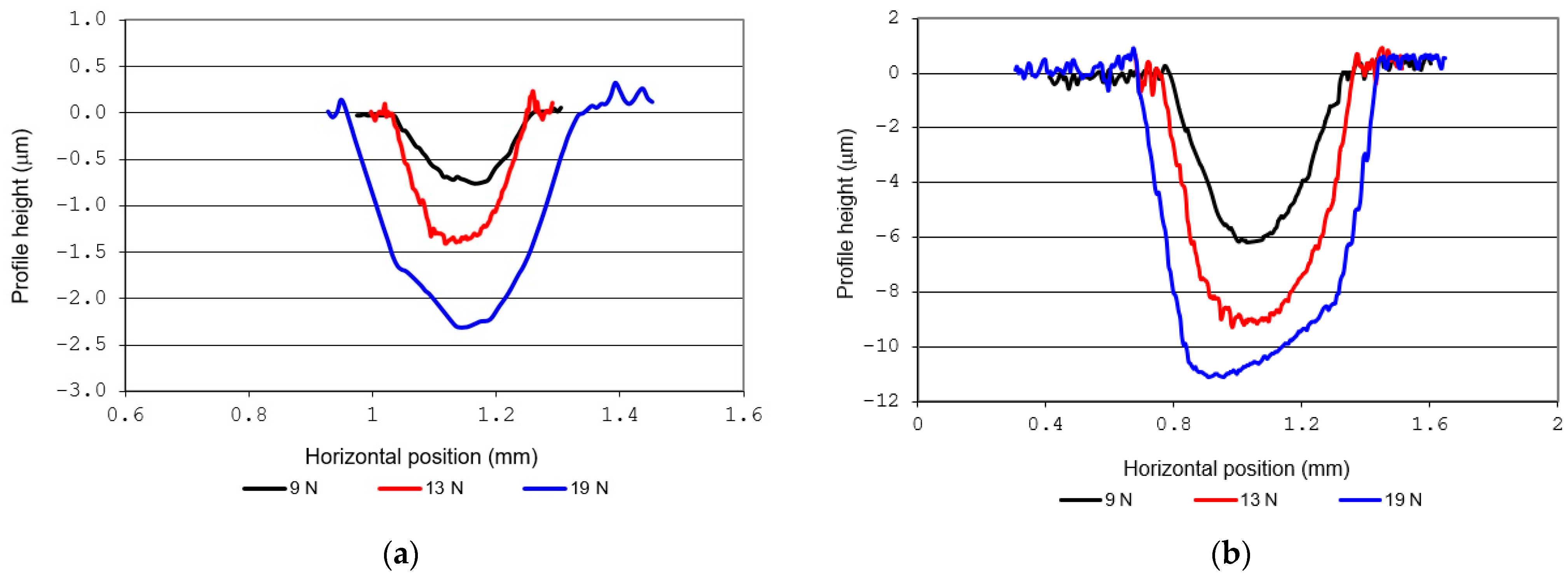 Coatings 11 00242 g006 Coatings 11 00242 g006